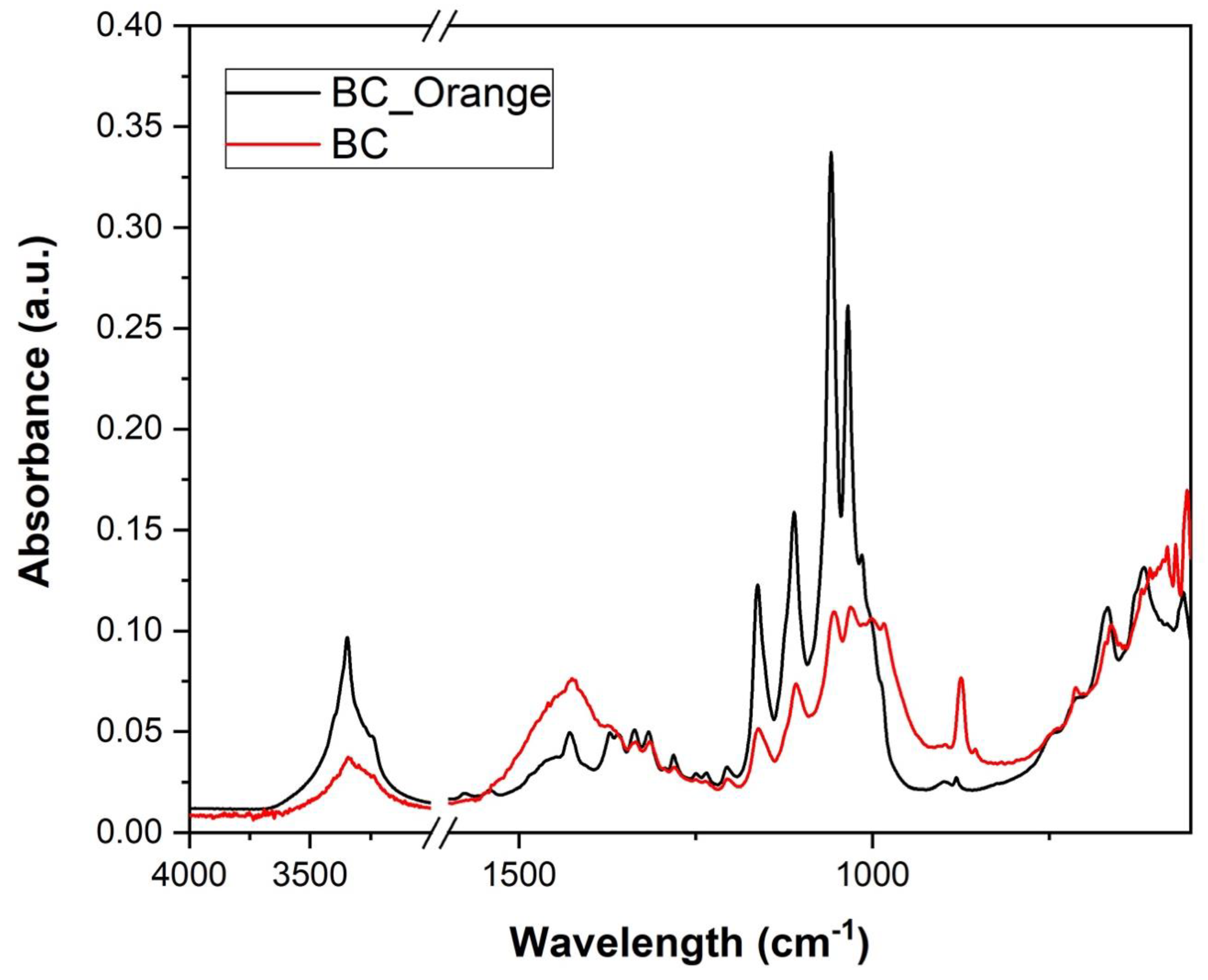 Sustainability 14 02247 g004