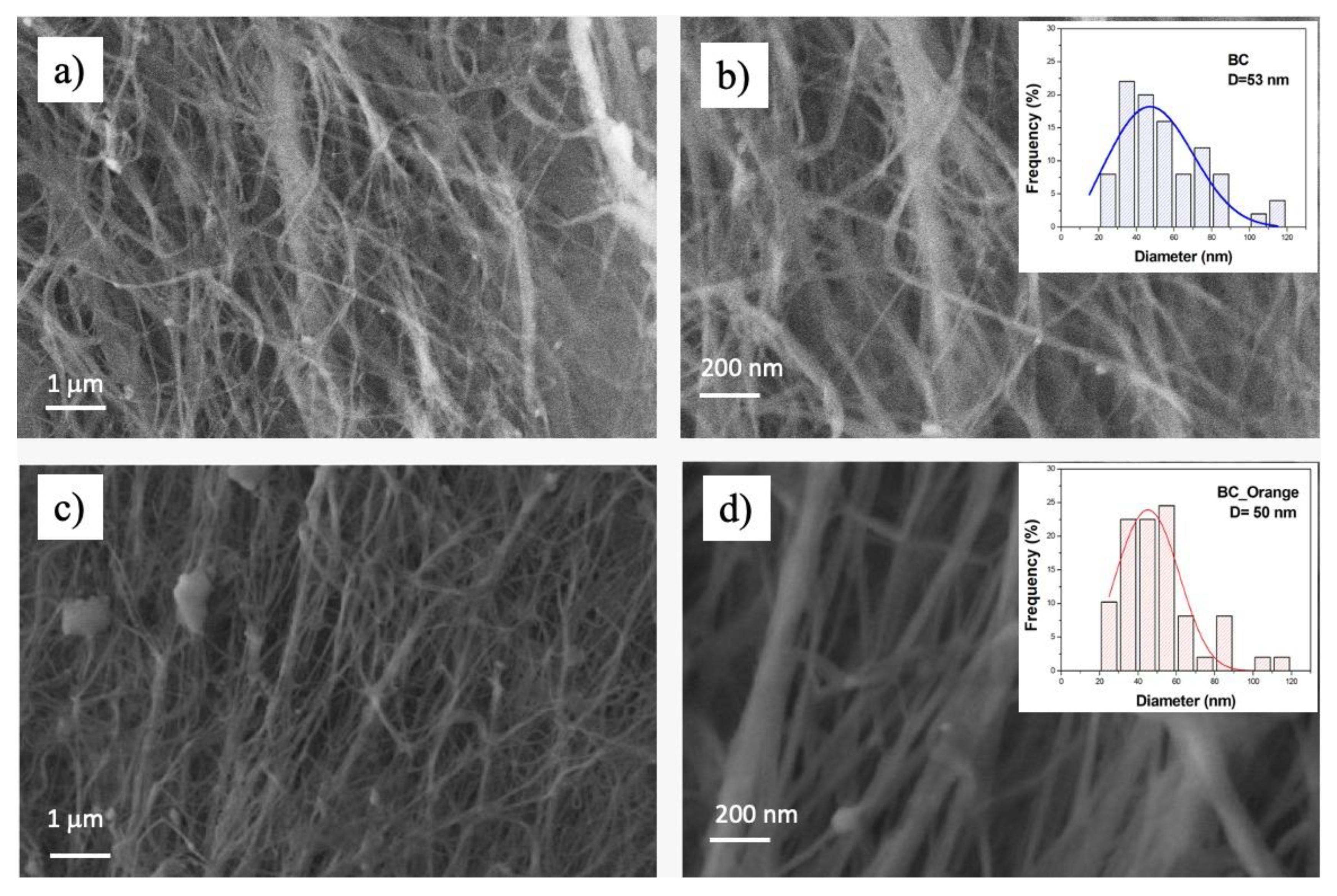 Sustainability 14 02247 g005