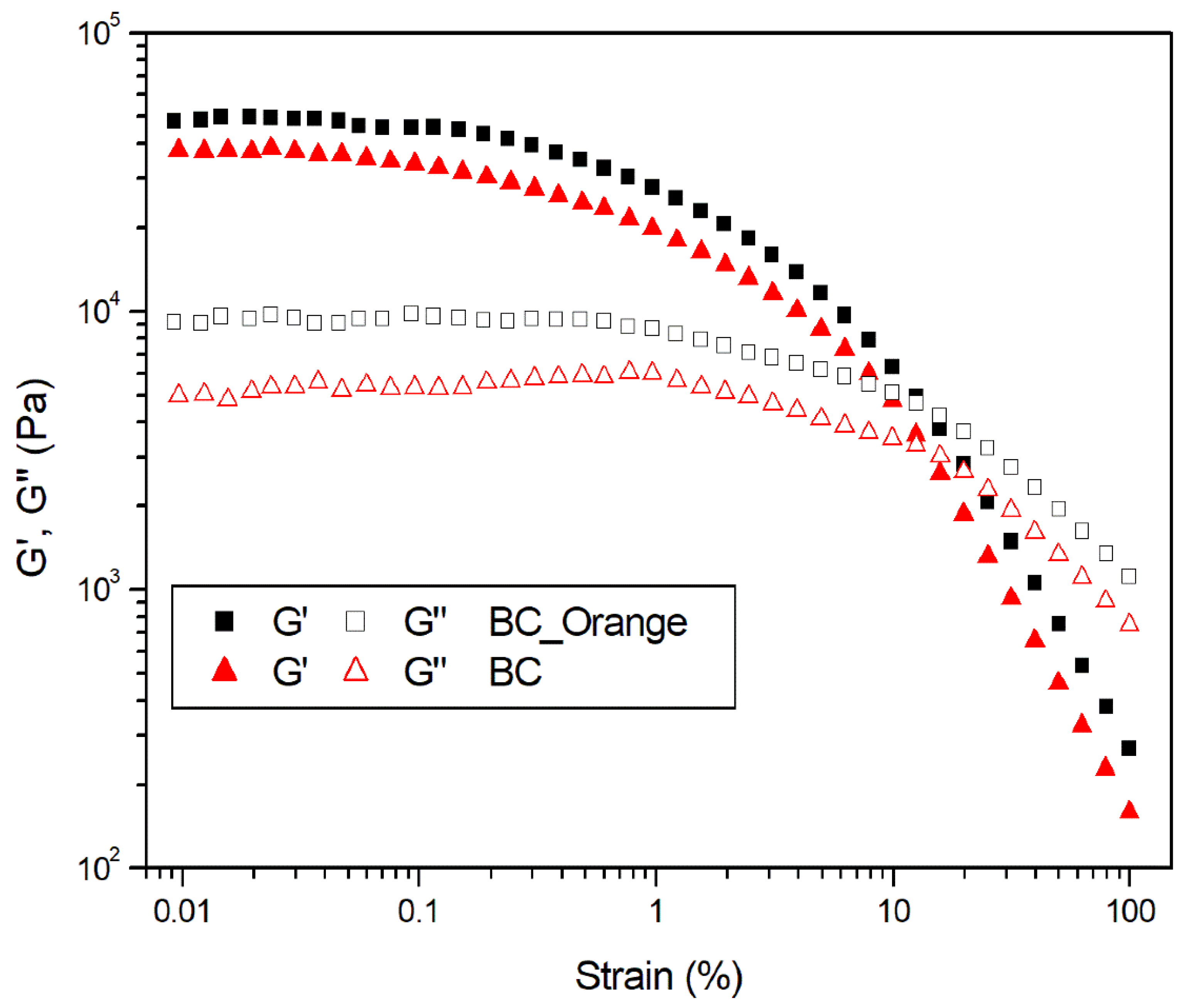 Sustainability 14 02247 g006