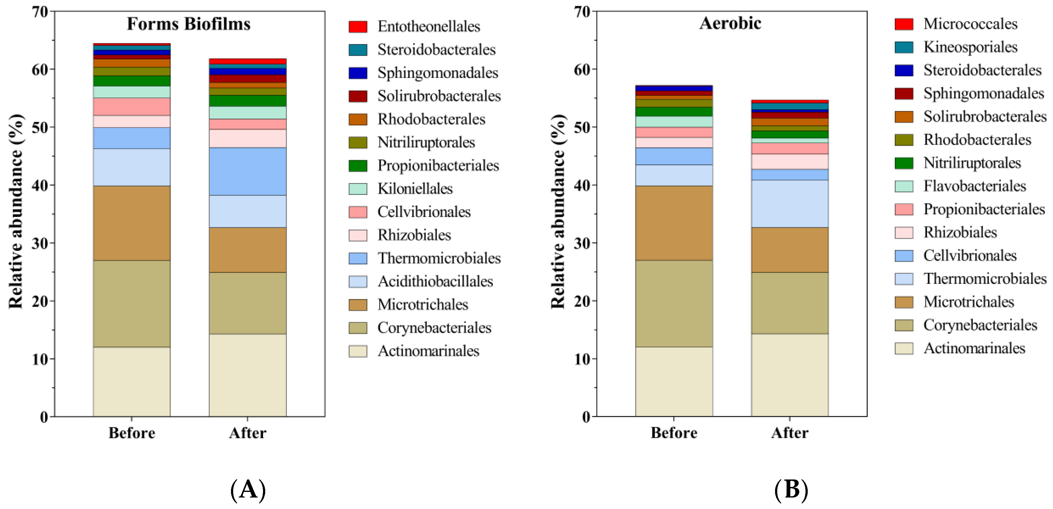 Sustainability 14 02248 g004 Sustainability 14 02248 g004