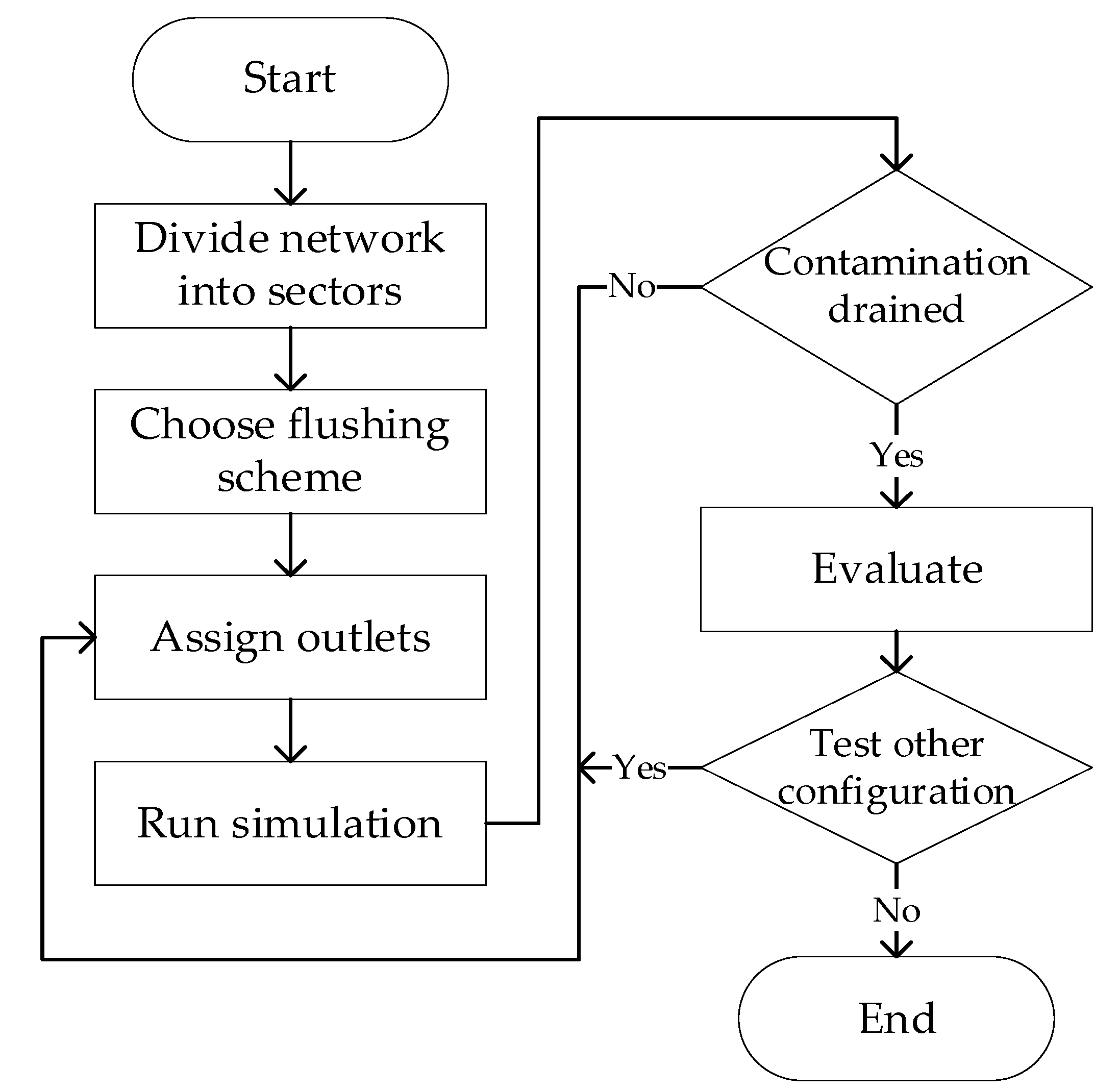 Sustainability 14 02249 g001