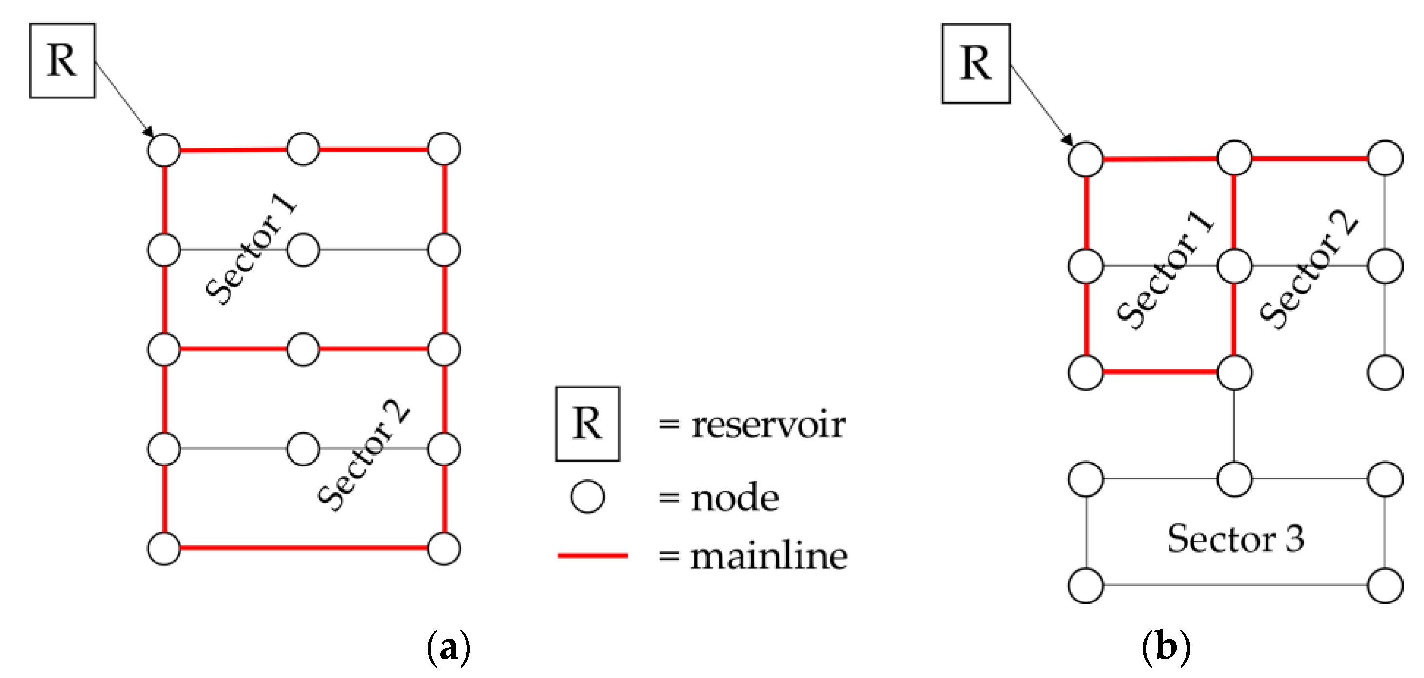 Sustainability 14 02249 g002