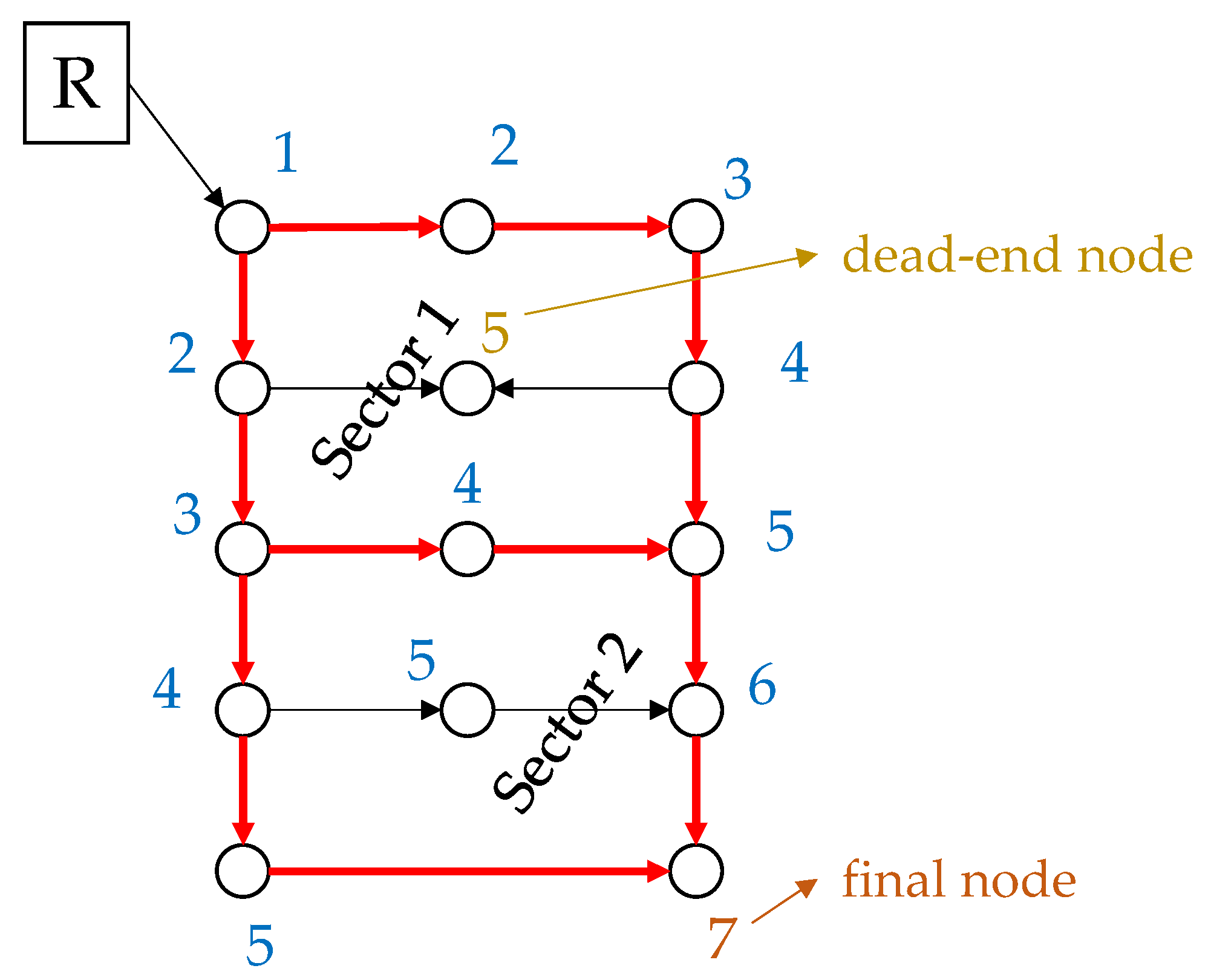 Sustainability 14 02249 g003