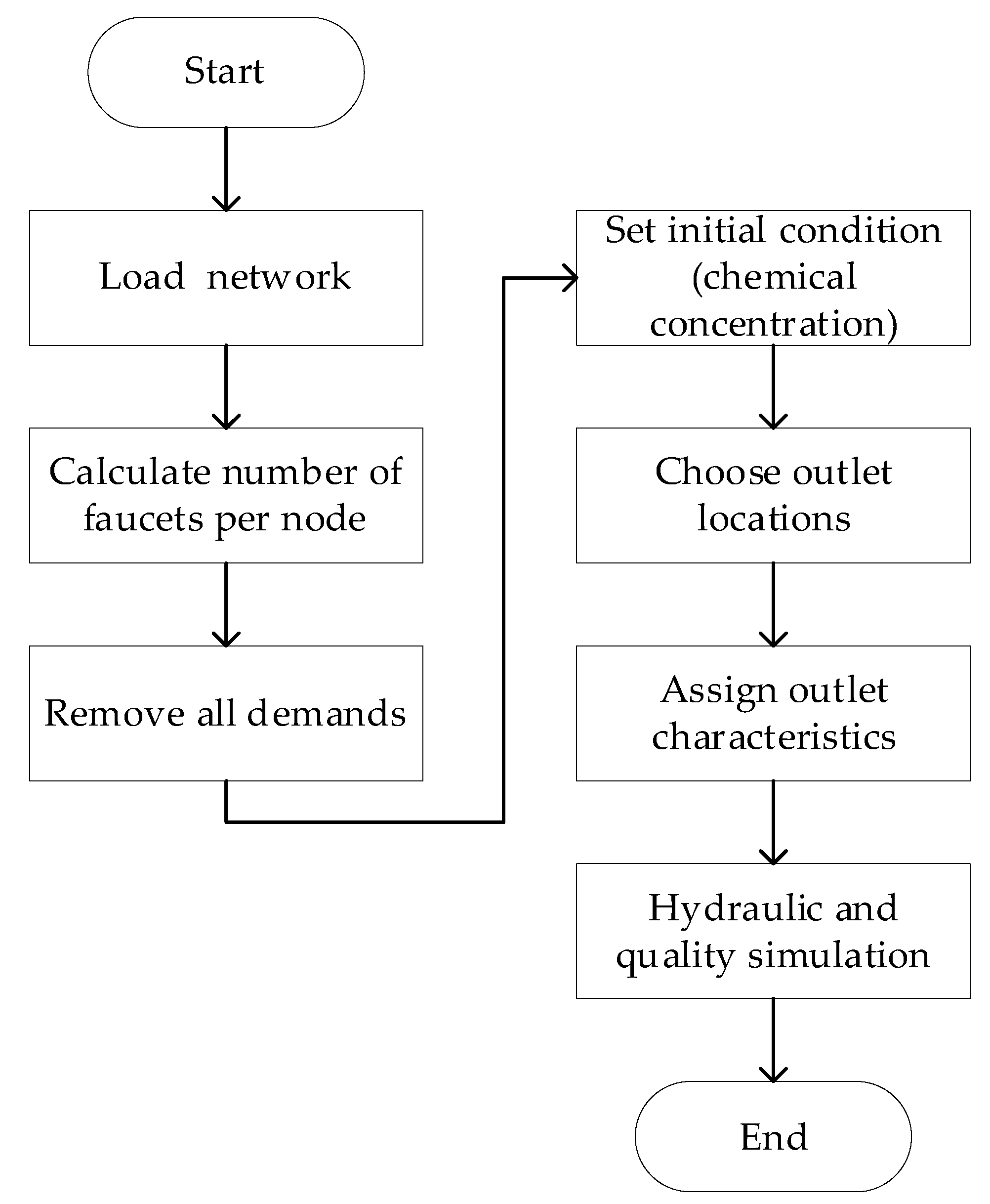 Sustainability 14 02249 g004
