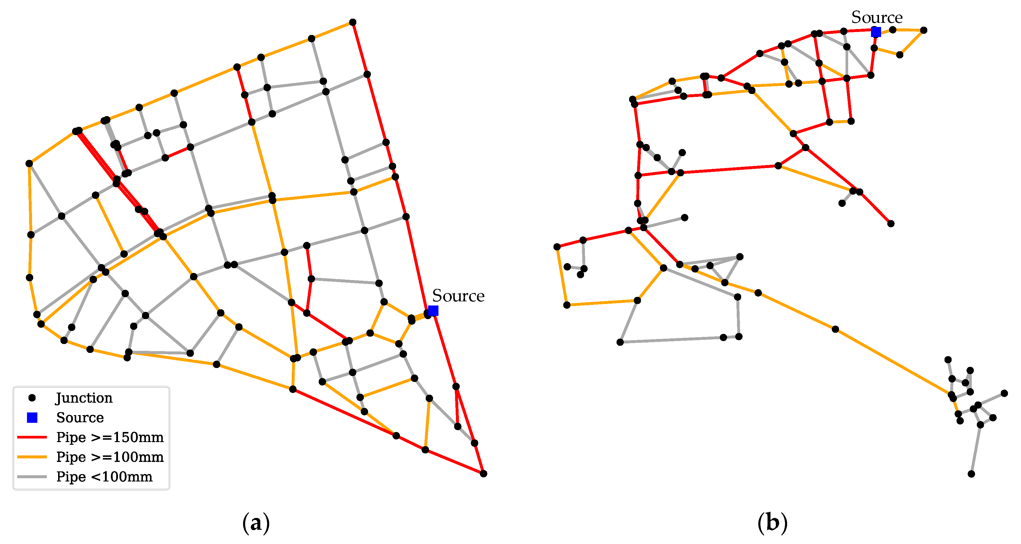 Sustainability 14 02249 g005