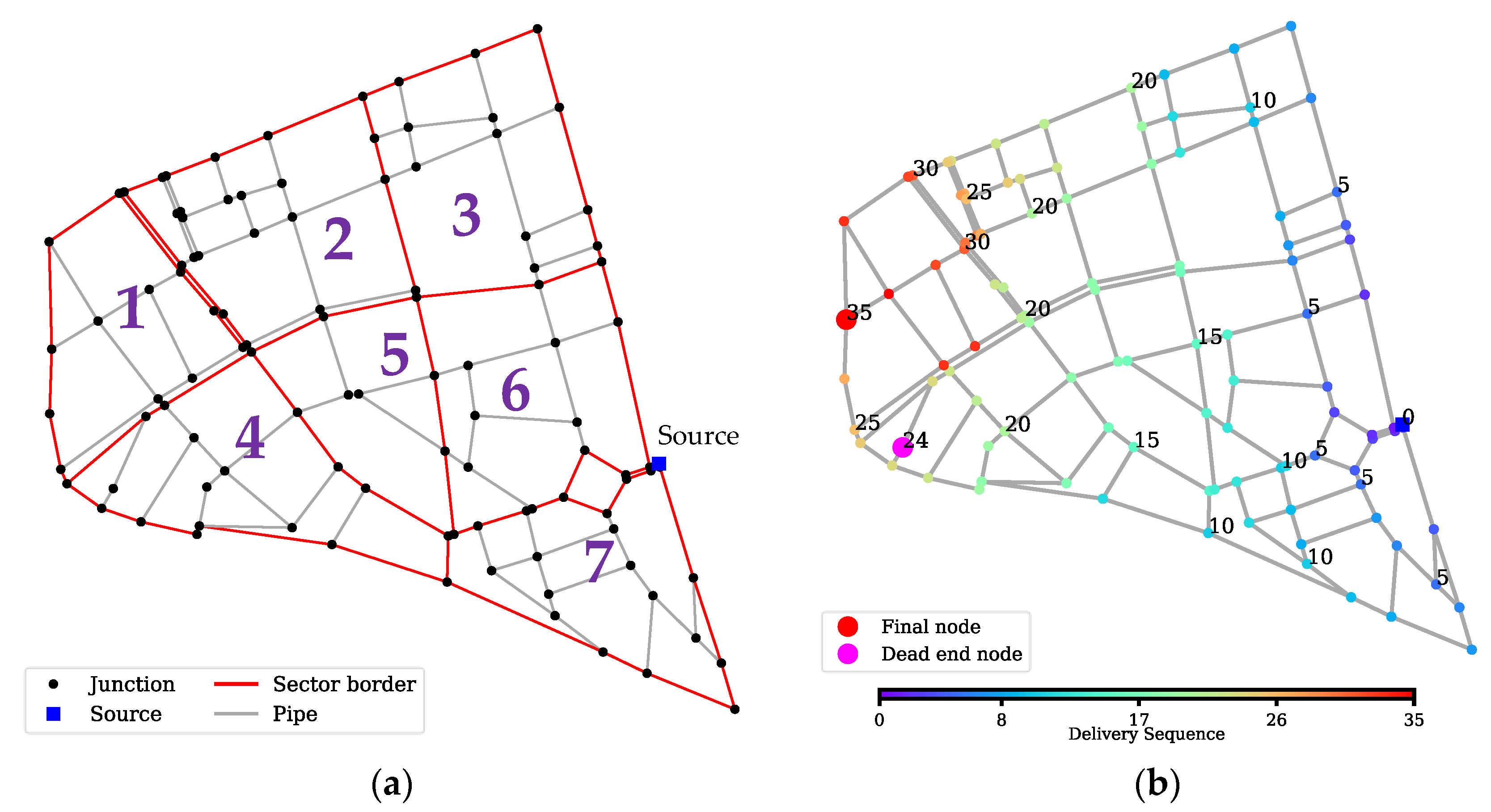 Sustainability 14 02249 g006