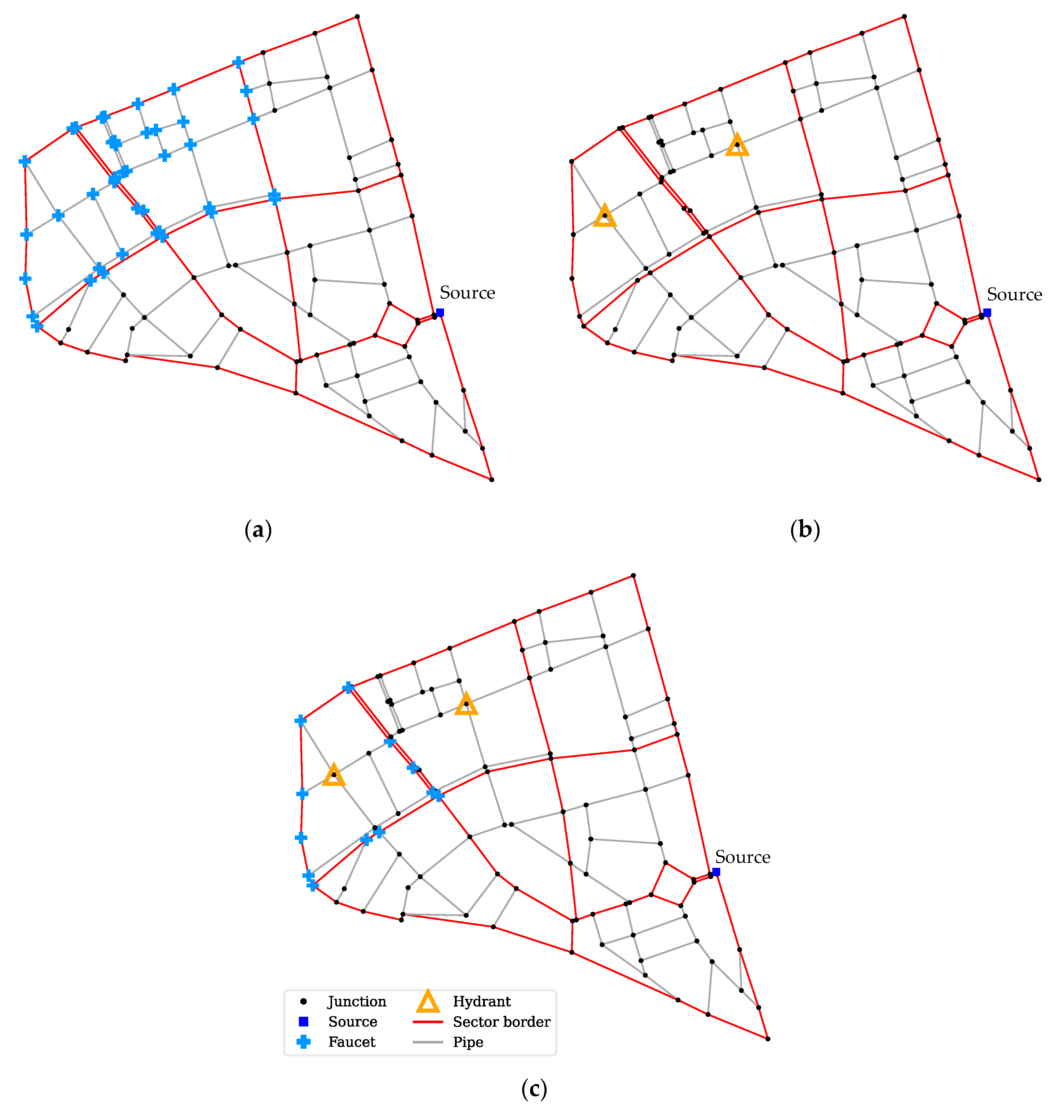 Sustainability 14 02249 g007