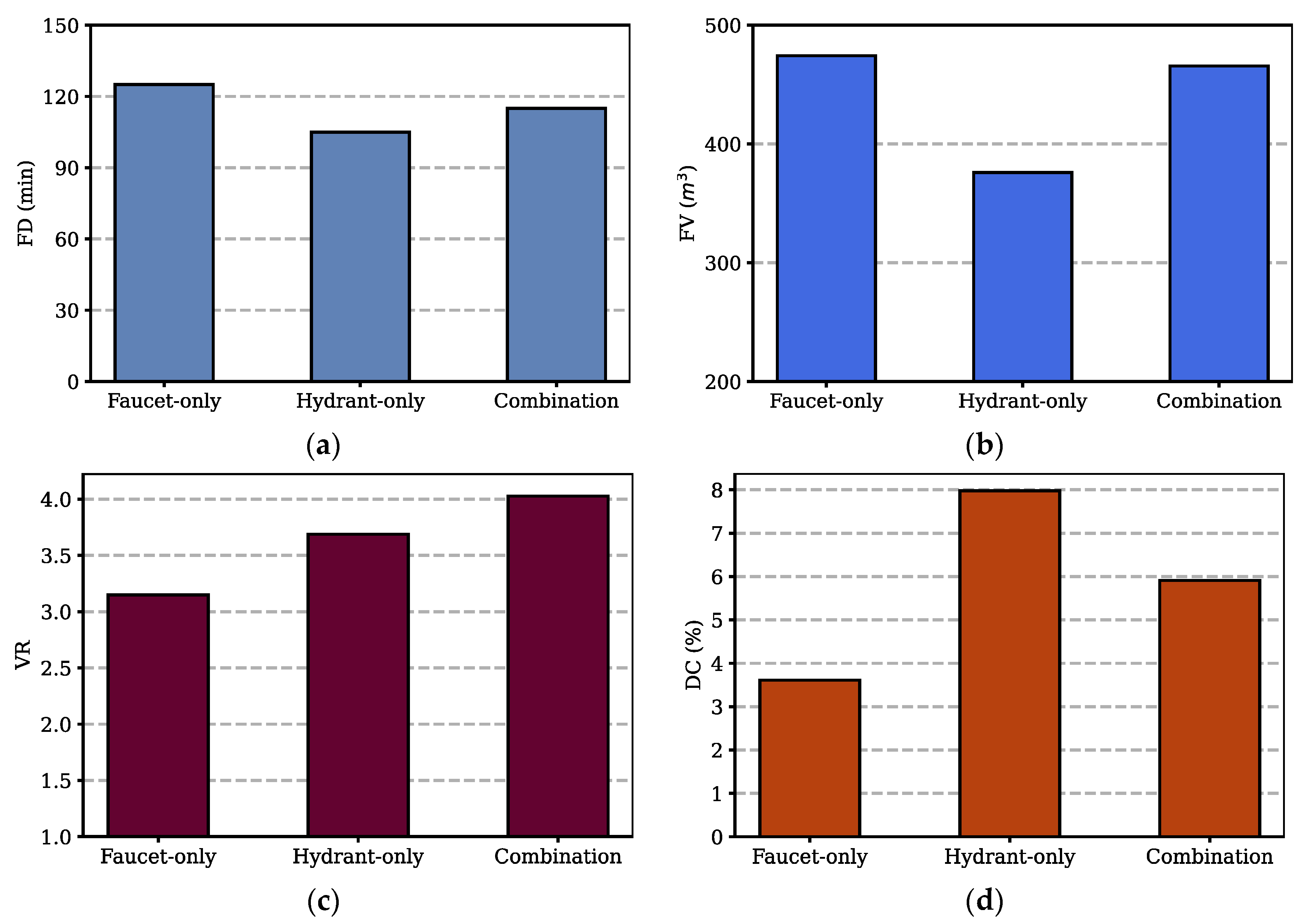 Sustainability 14 02249 g008