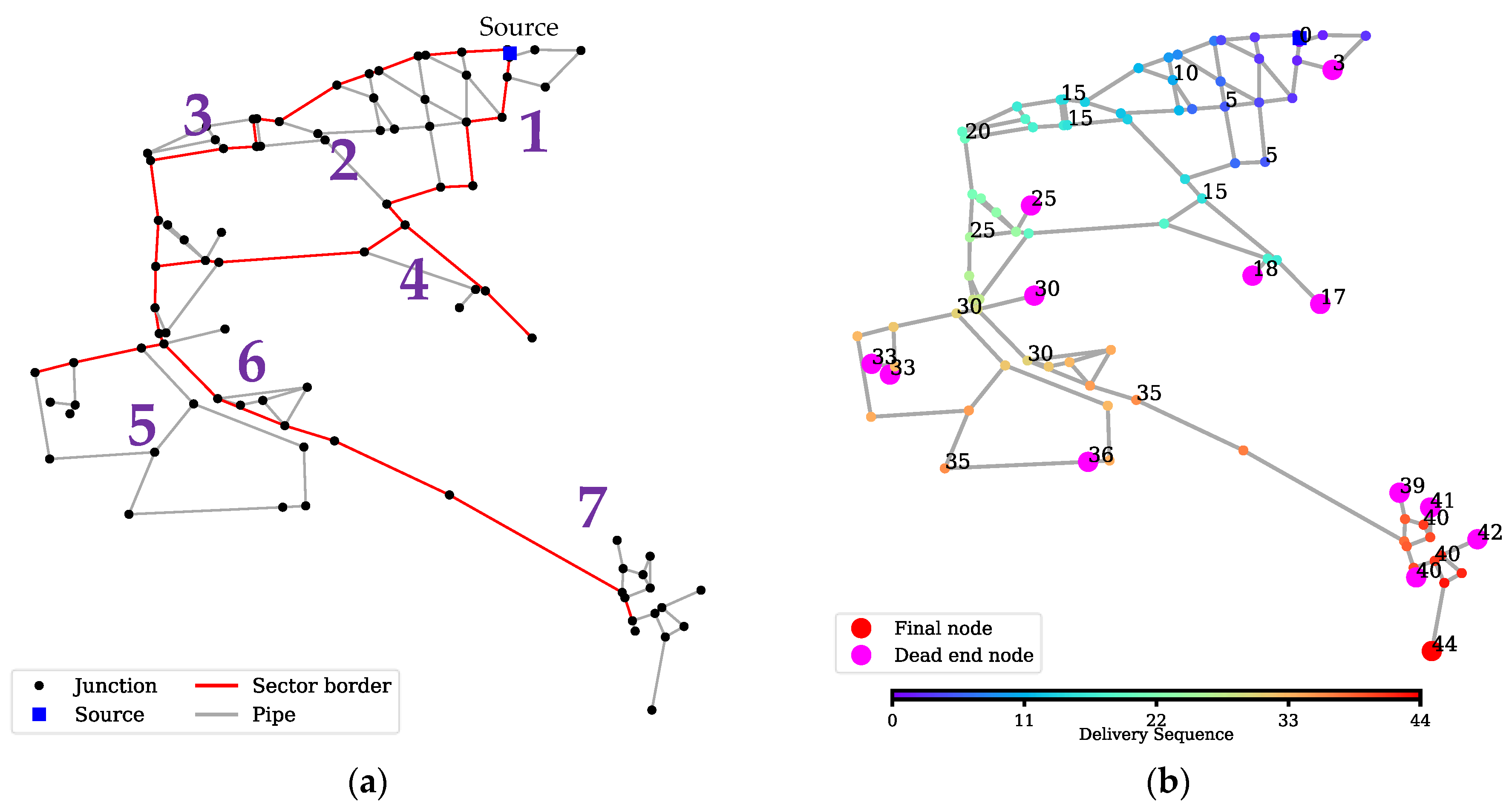 Sustainability 14 02249 g009