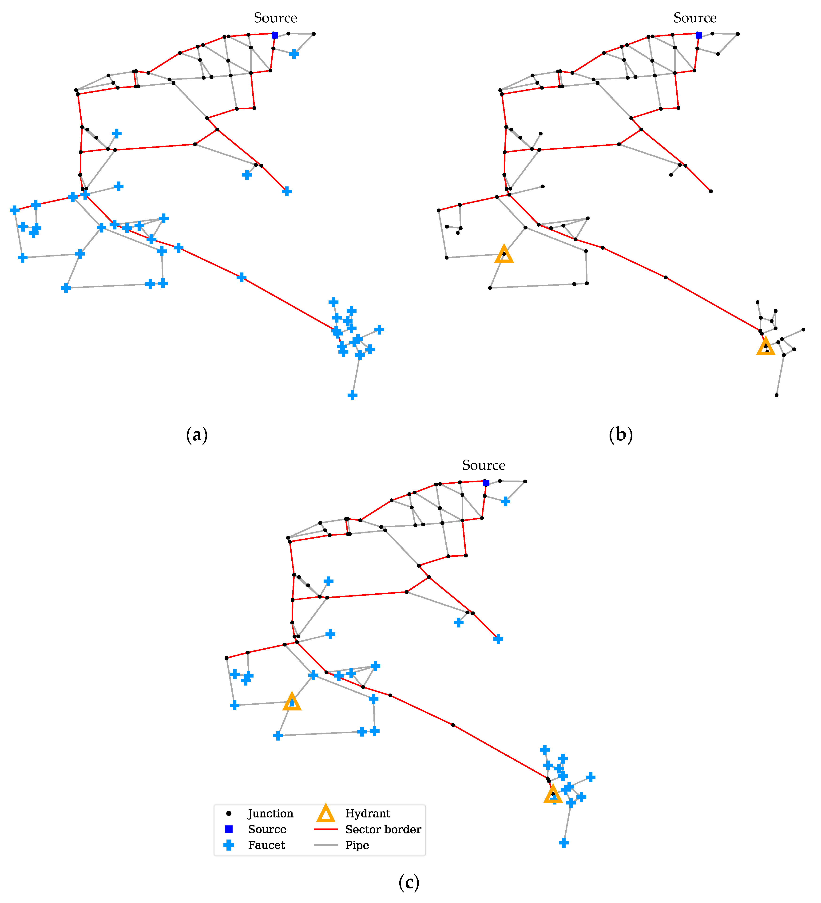 Sustainability 14 02249 g010