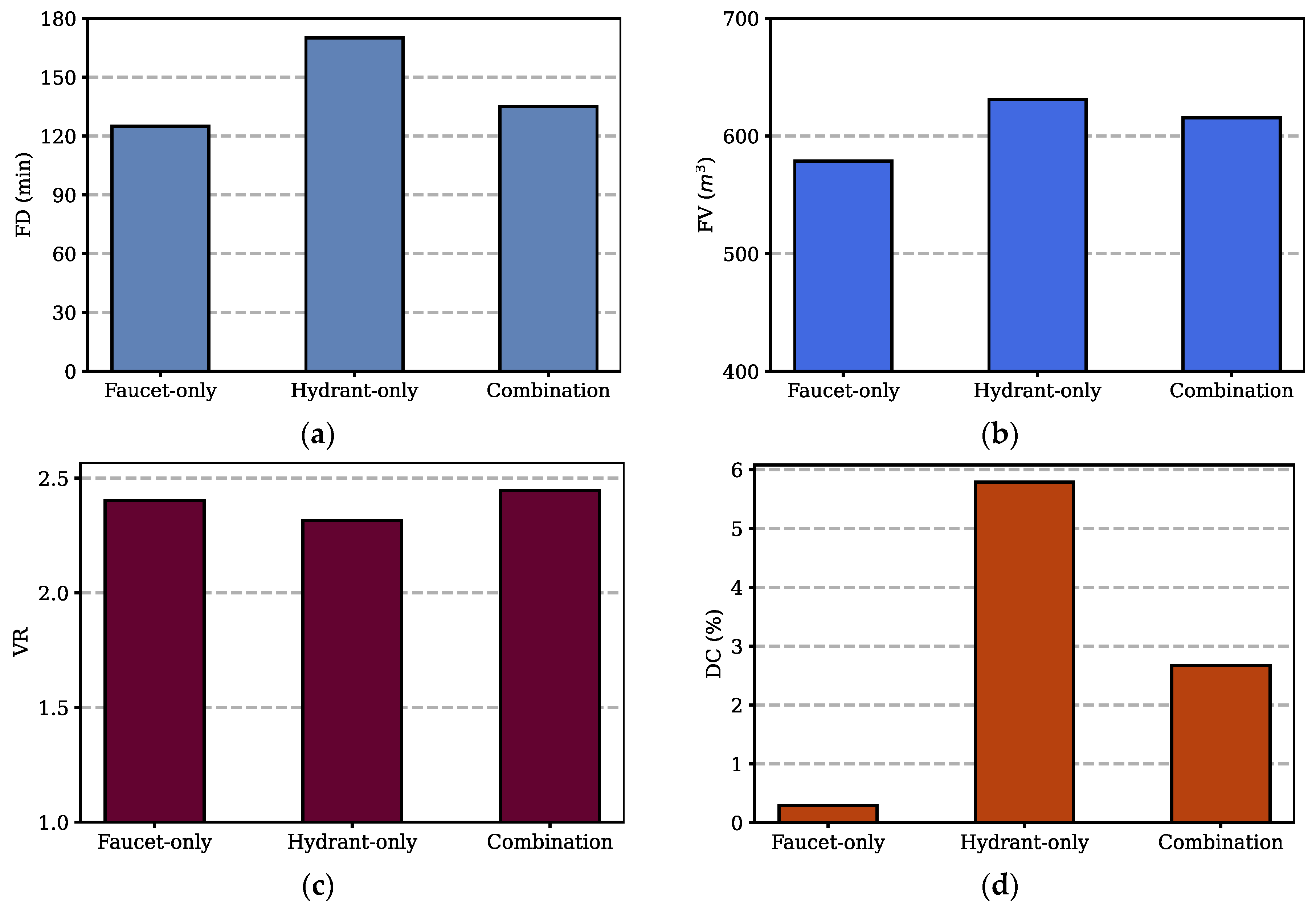 Sustainability 14 02249 g011