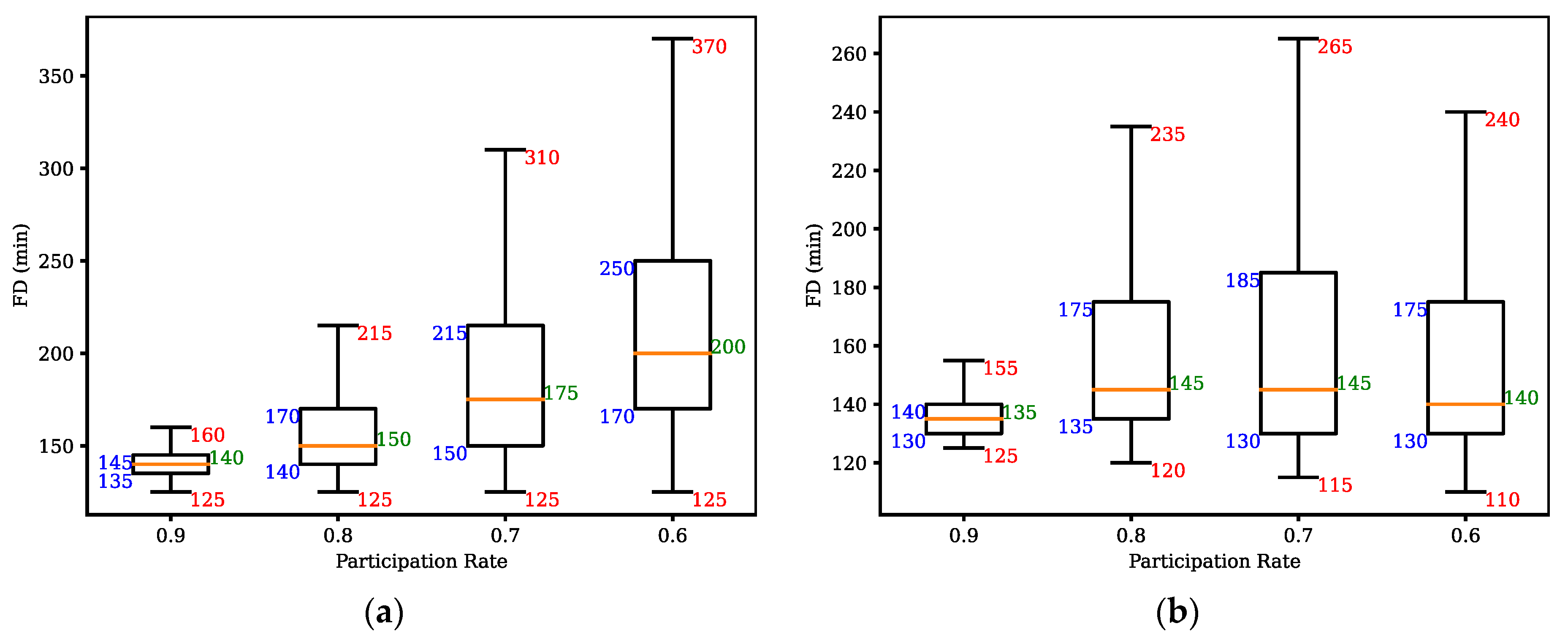 Sustainability 14 02249 g012