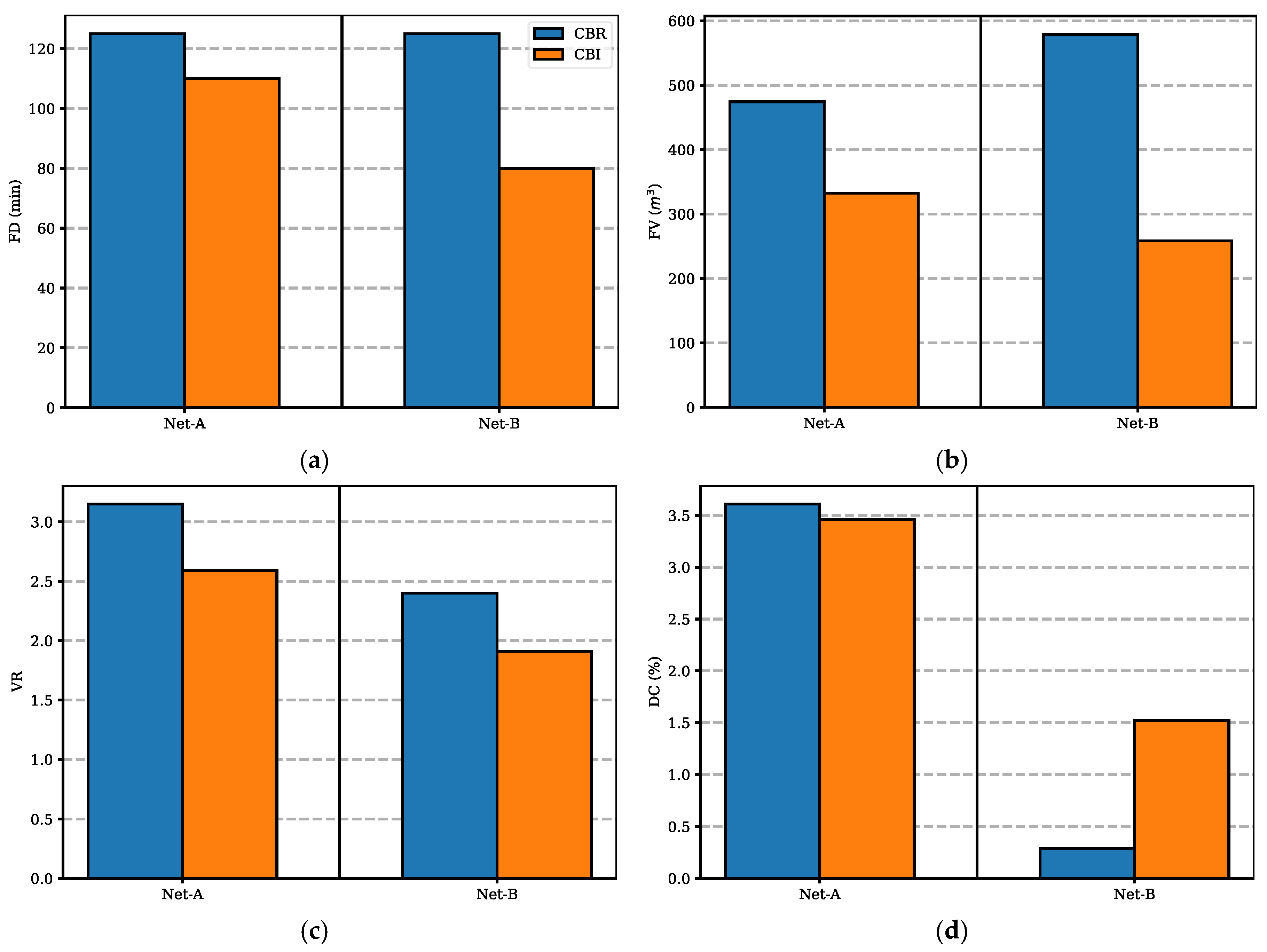 Sustainability 14 02249 g013