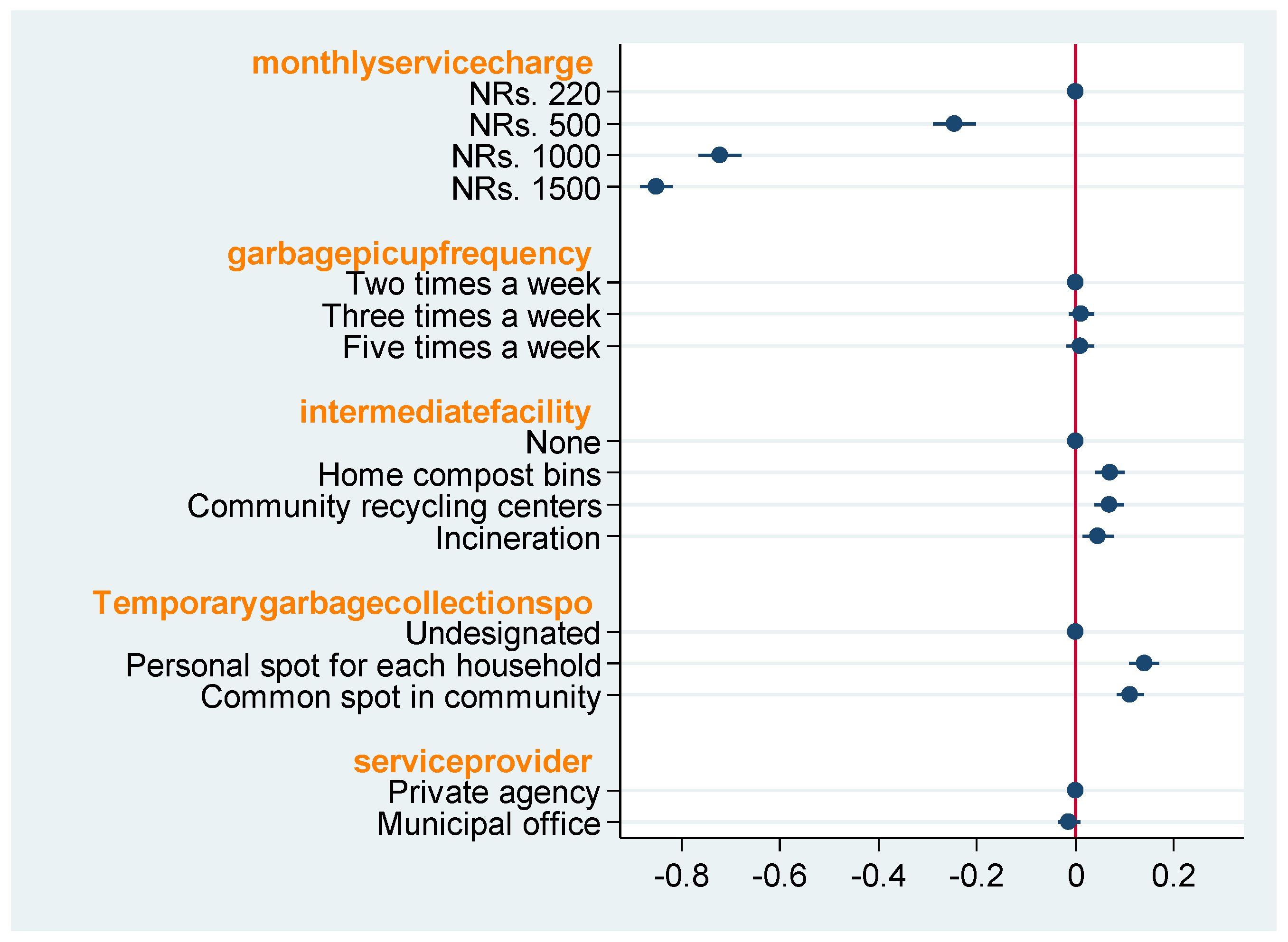Sustainability 14 02251 g003 550