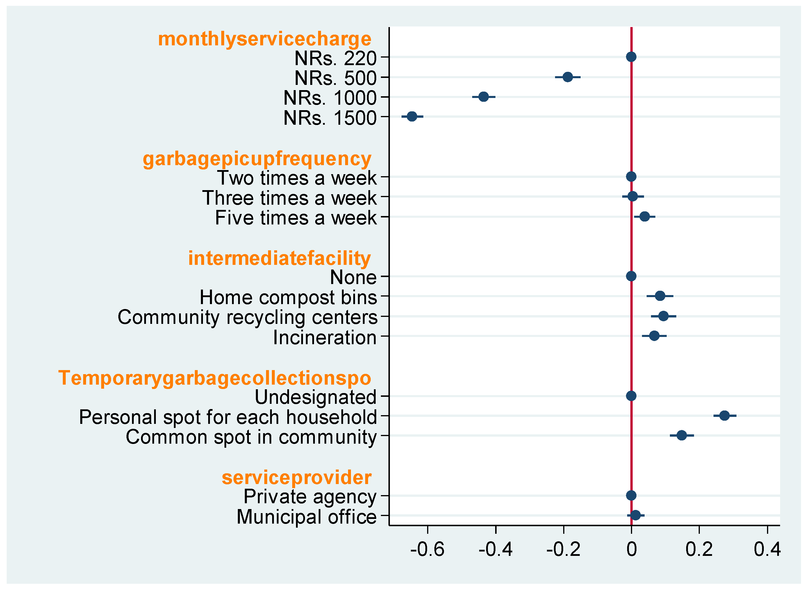 Sustainability 14 02251 g004 550
