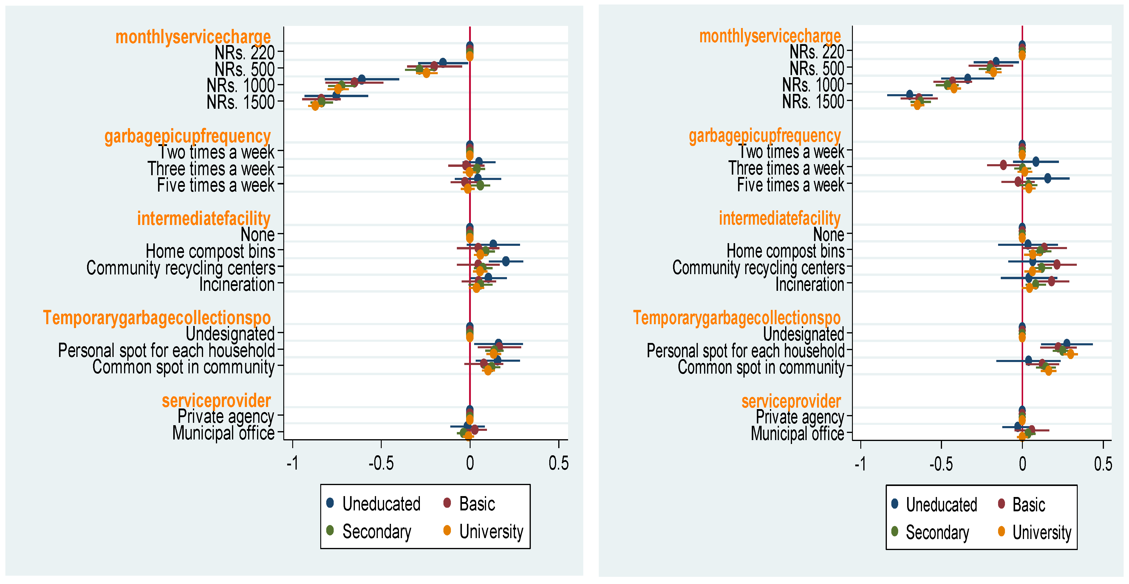 Sustainability 14 02251 g006 550