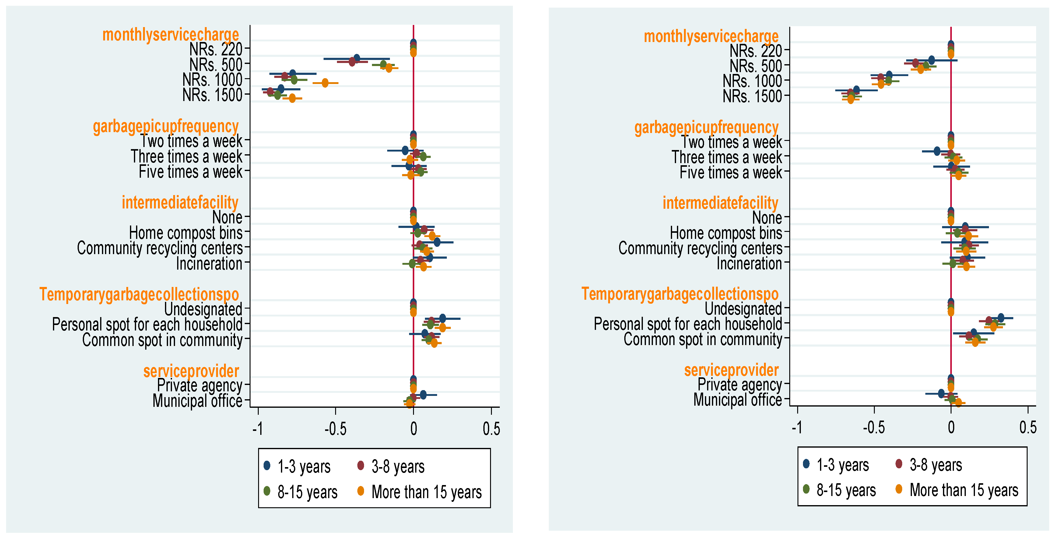 Sustainability 14 02251 g008 550