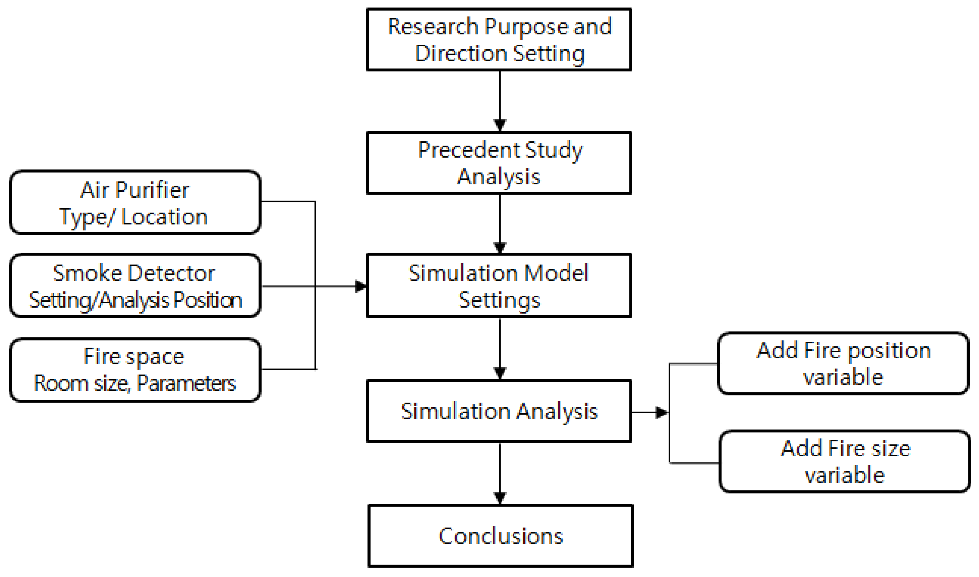 Sustainability 14 02259 g002