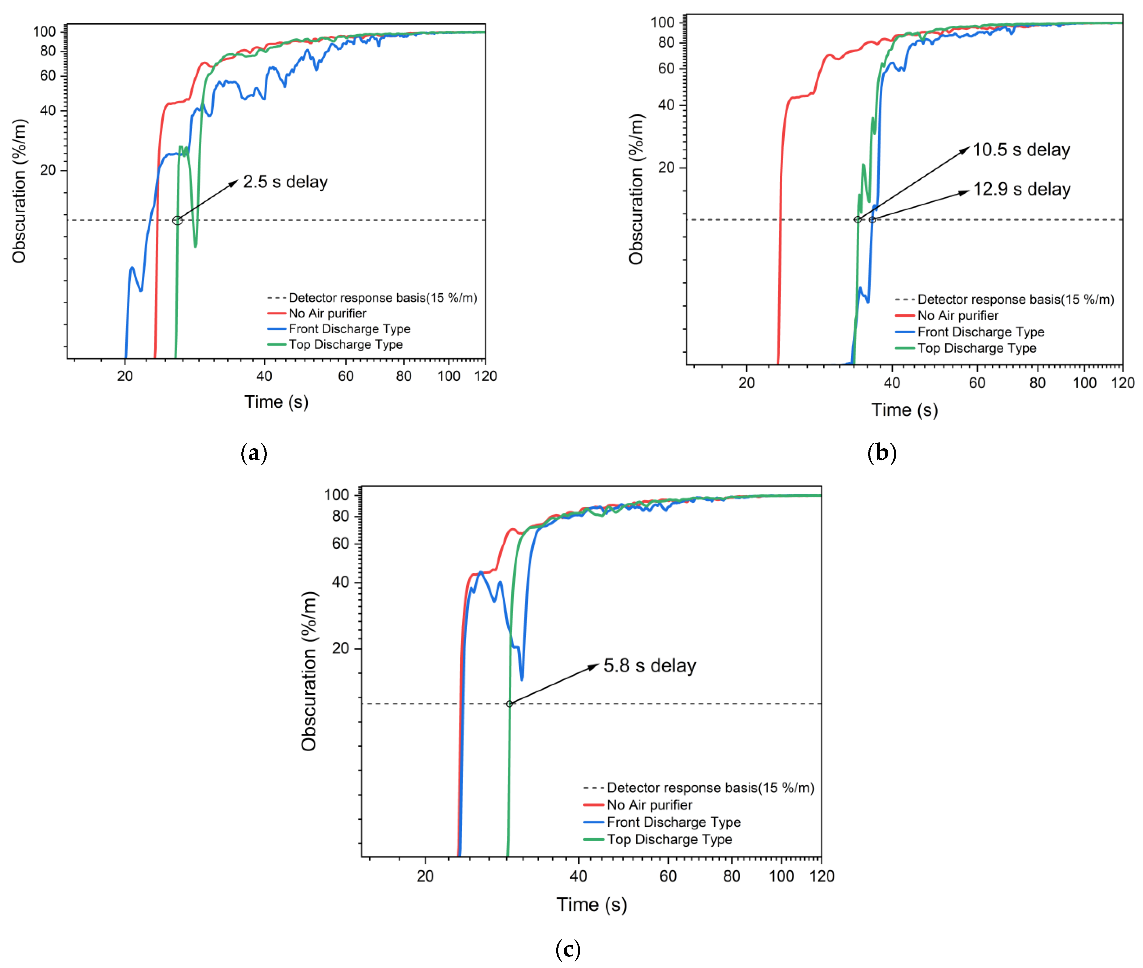 Sustainability 14 02259 g005
