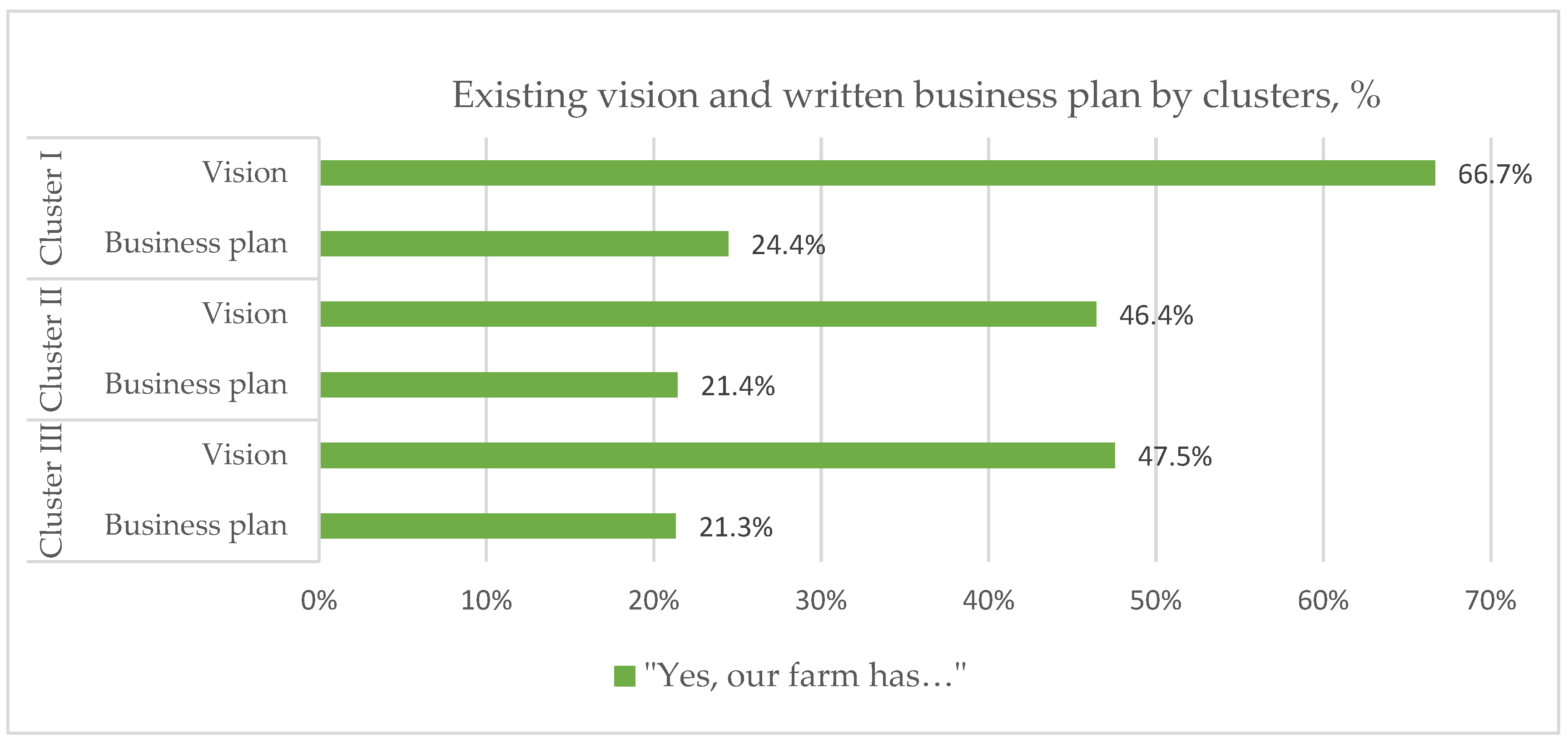 Sustainability 14 02265 g002 550