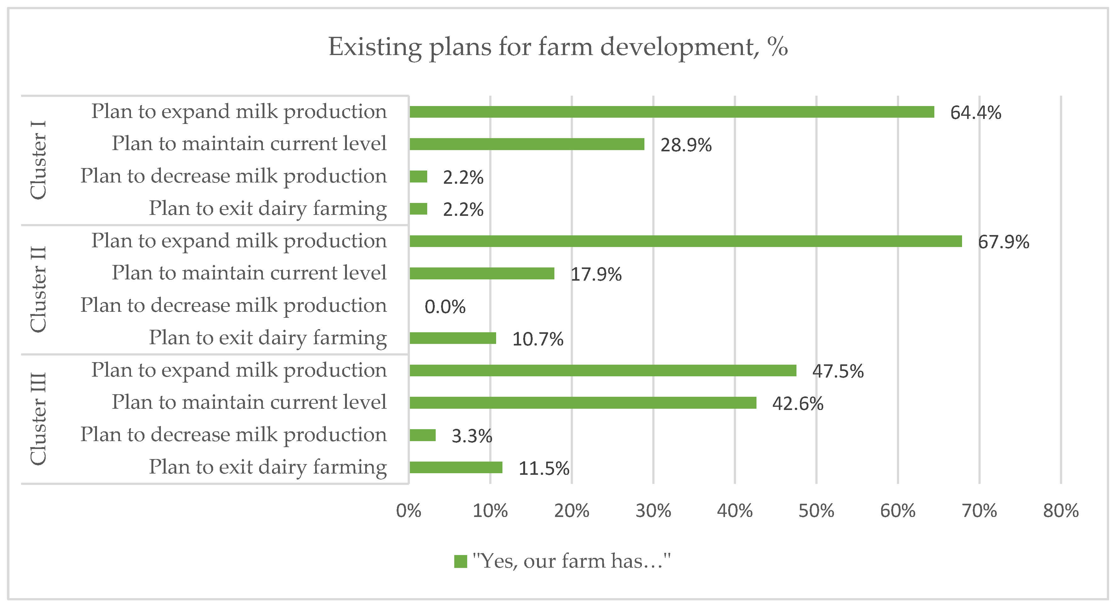 Sustainability 14 02265 g004 550