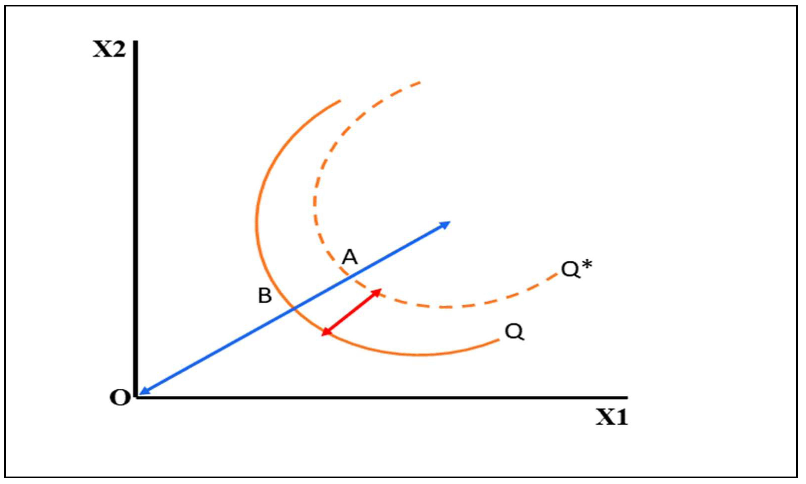 Sustainability 14 02267 g003 Sustainability 14 02267 g003