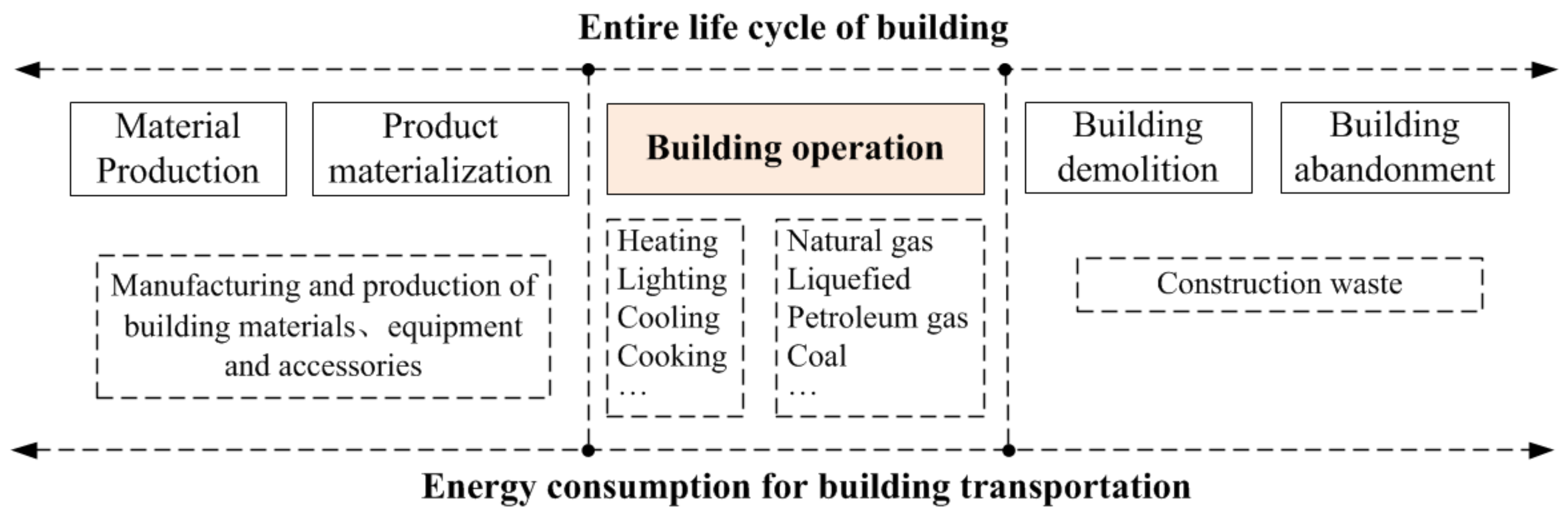Sustainability 14 02269 g001 550