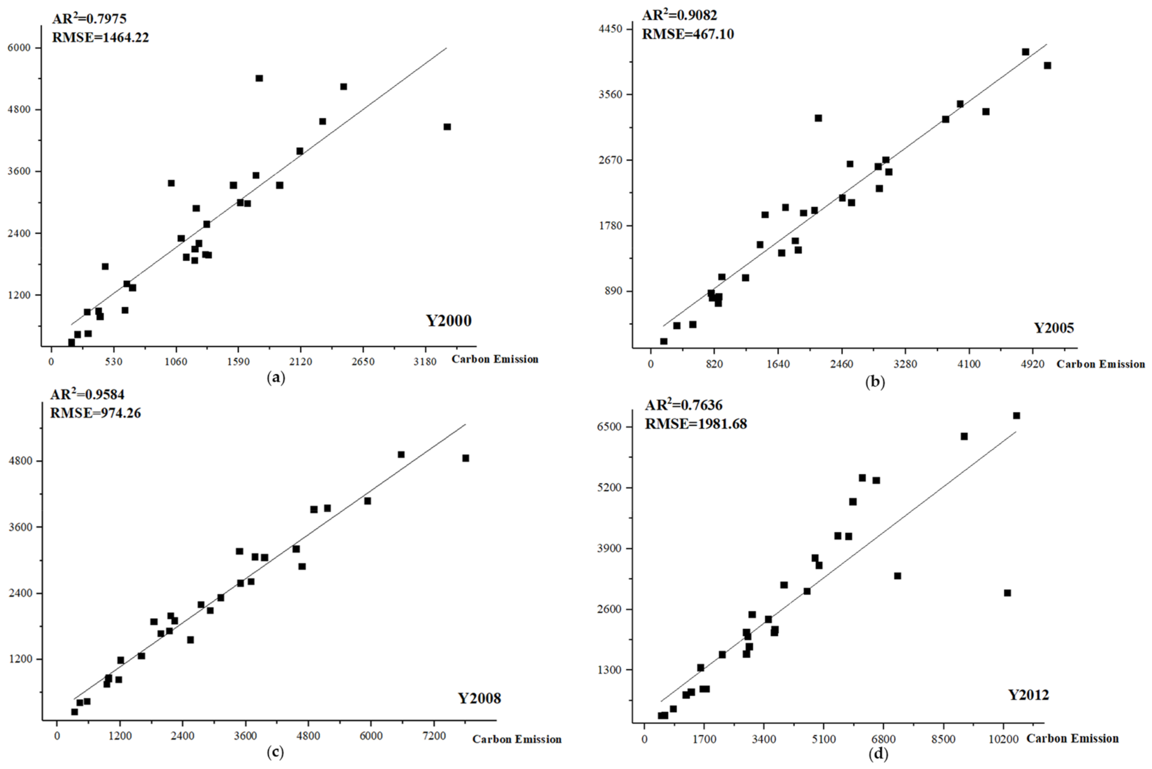Sustainability 14 02269 g003 550