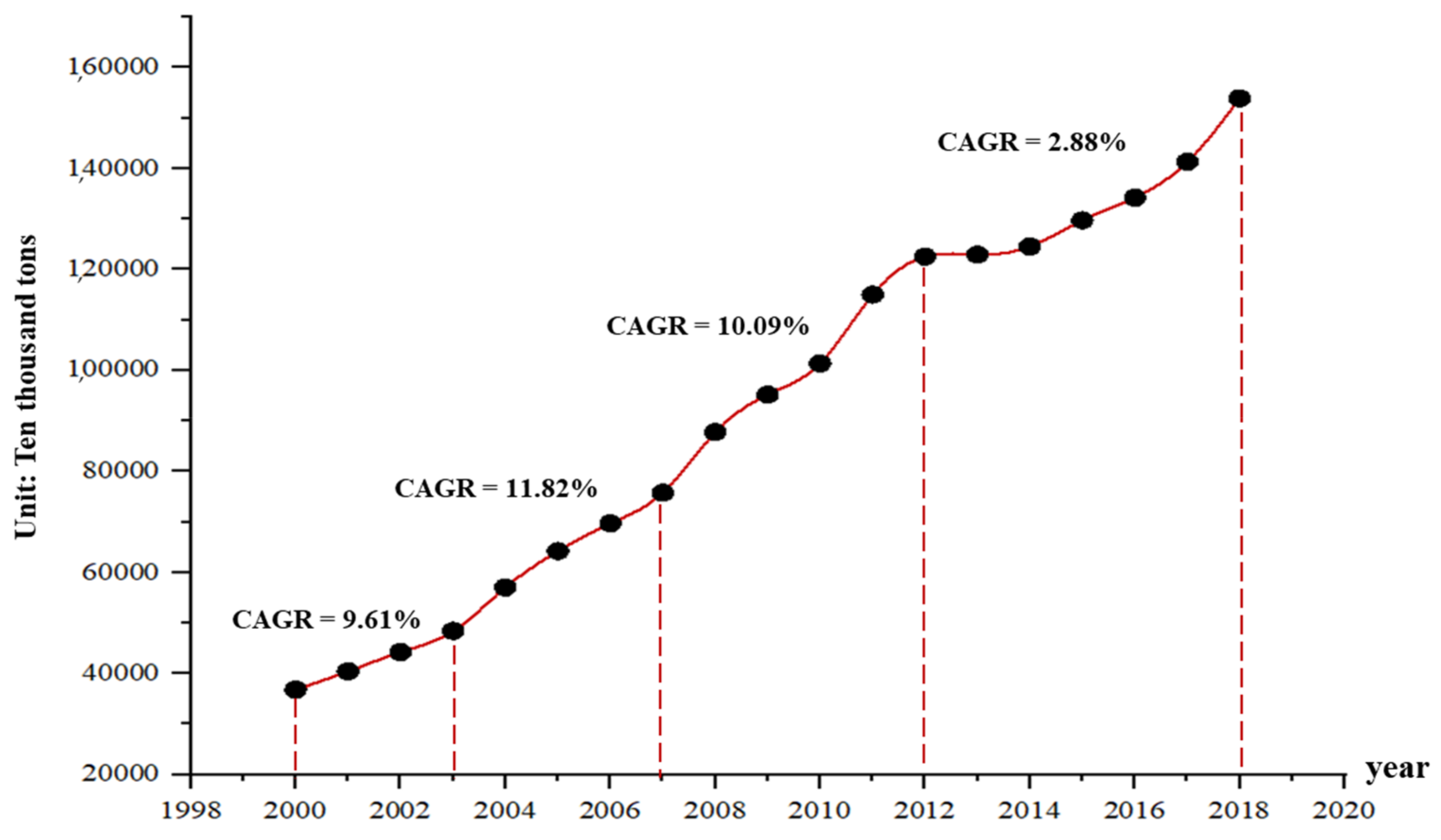 Sustainability 14 02269 g004 550