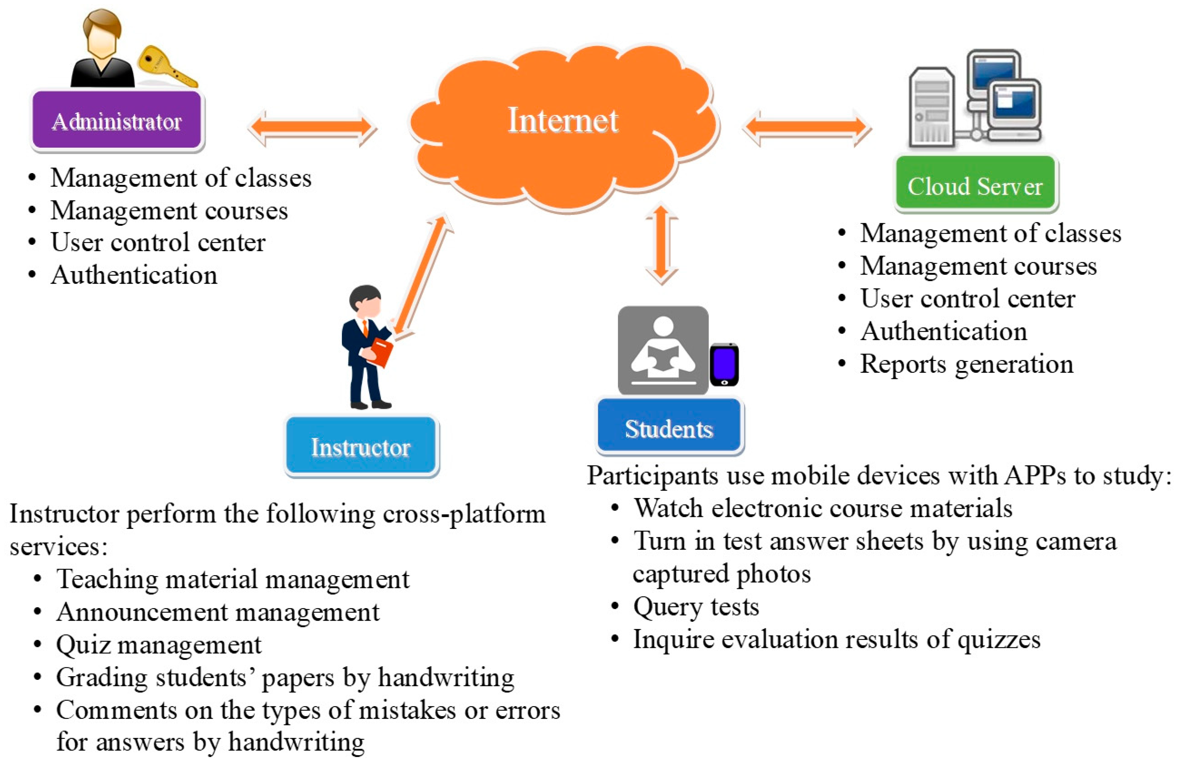 Sustainability 14 02272 g005