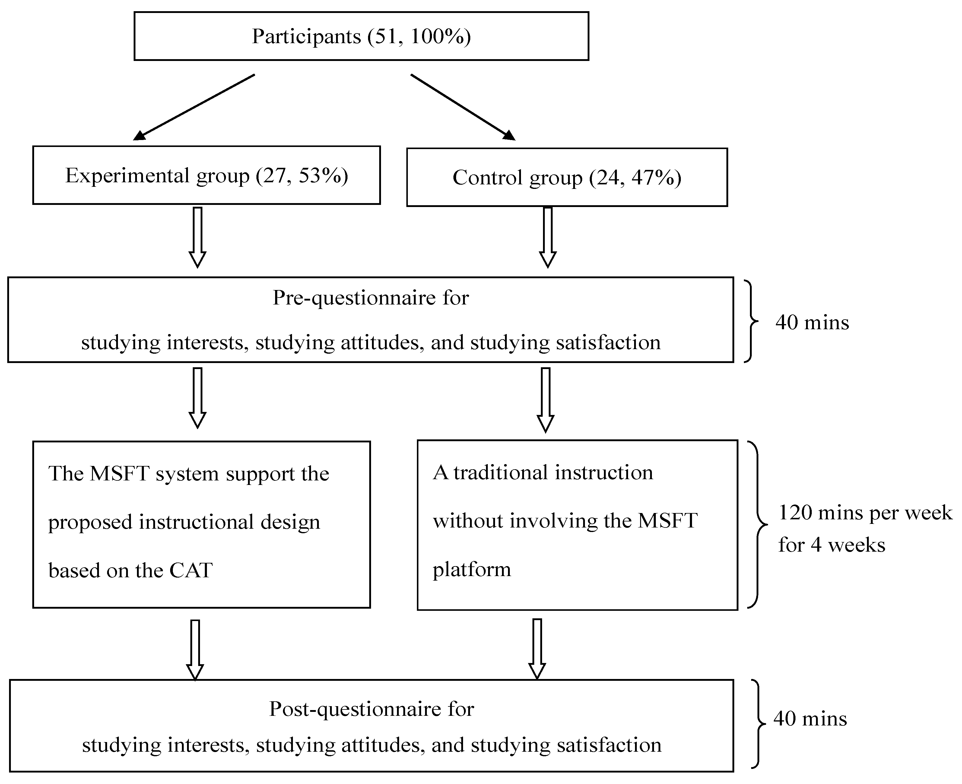 Sustainability 14 02272 g011