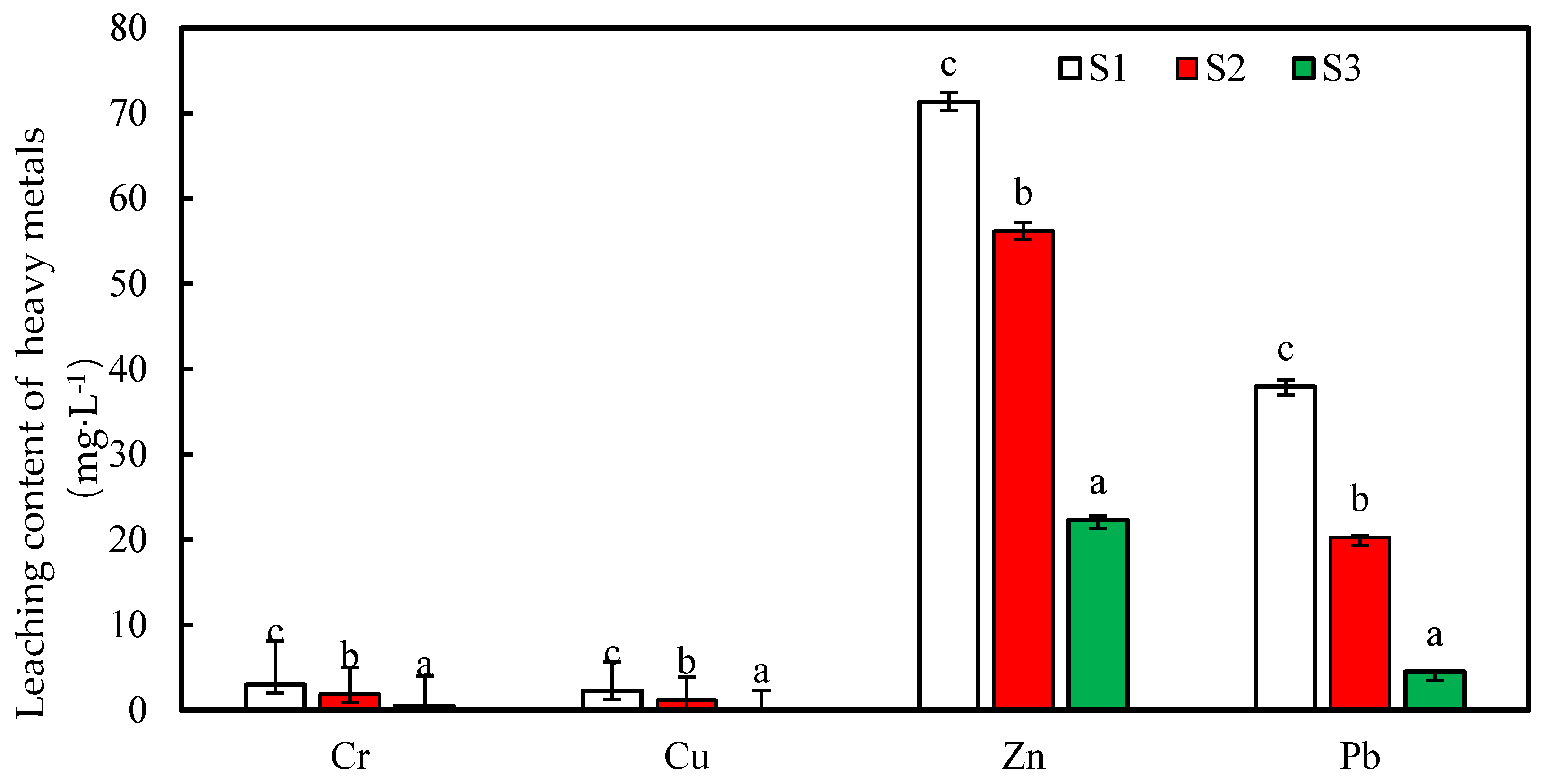 Sustainability 14 02273 g003