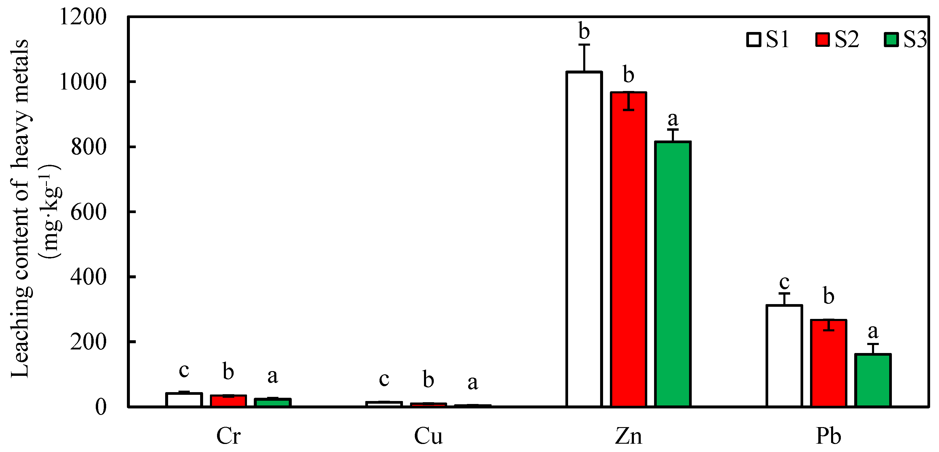 Sustainability 14 02273 g004