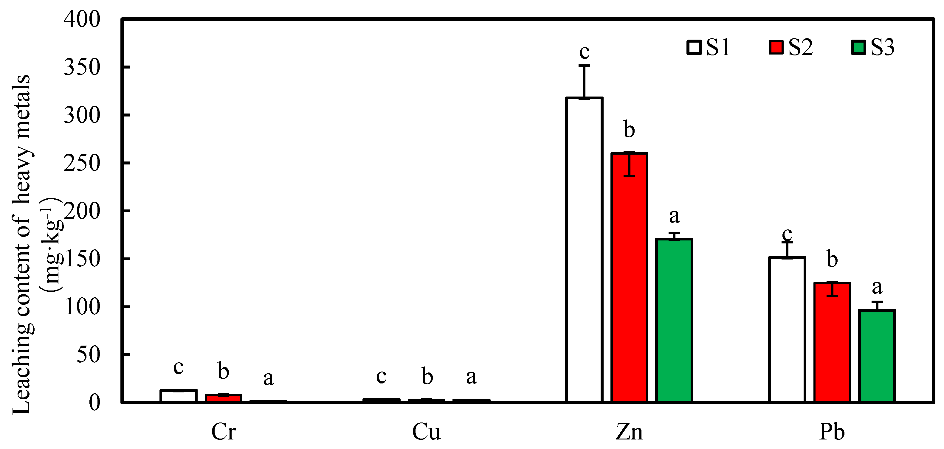 Sustainability 14 02273 g005