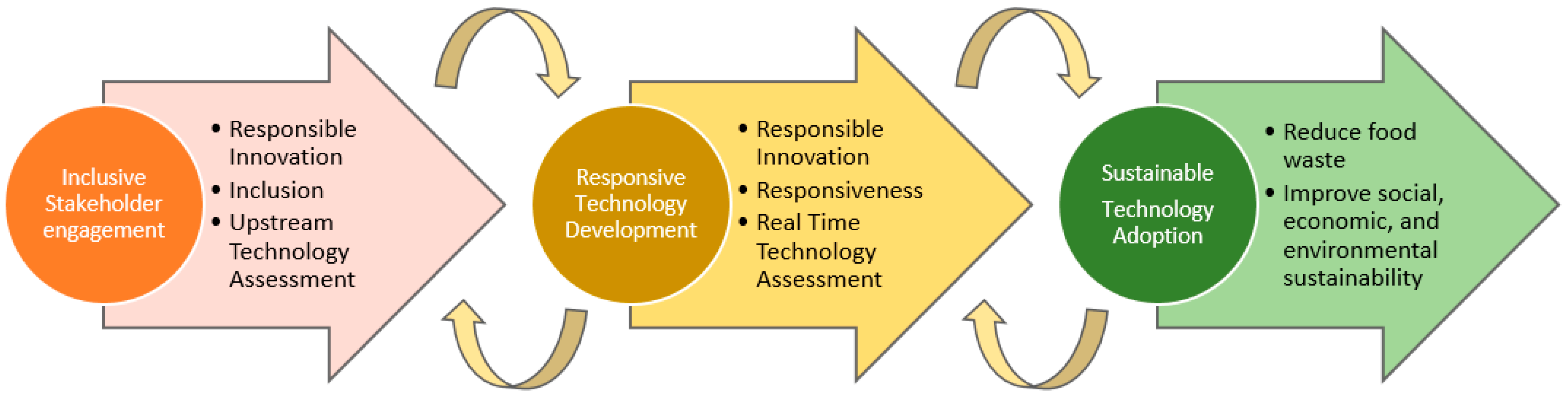 Sustainability 14 02274 g001 550