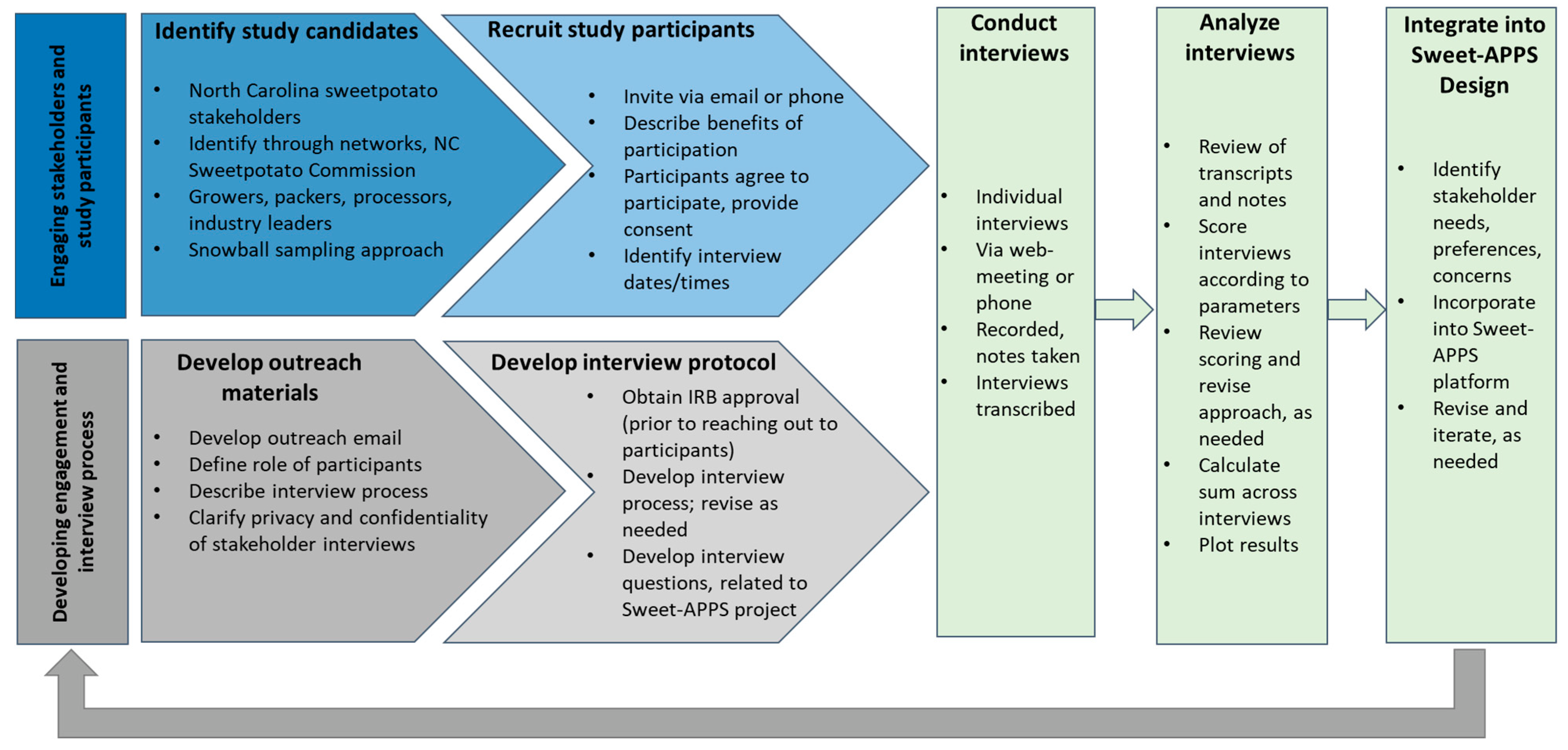 Sustainability 14 02274 g002 550