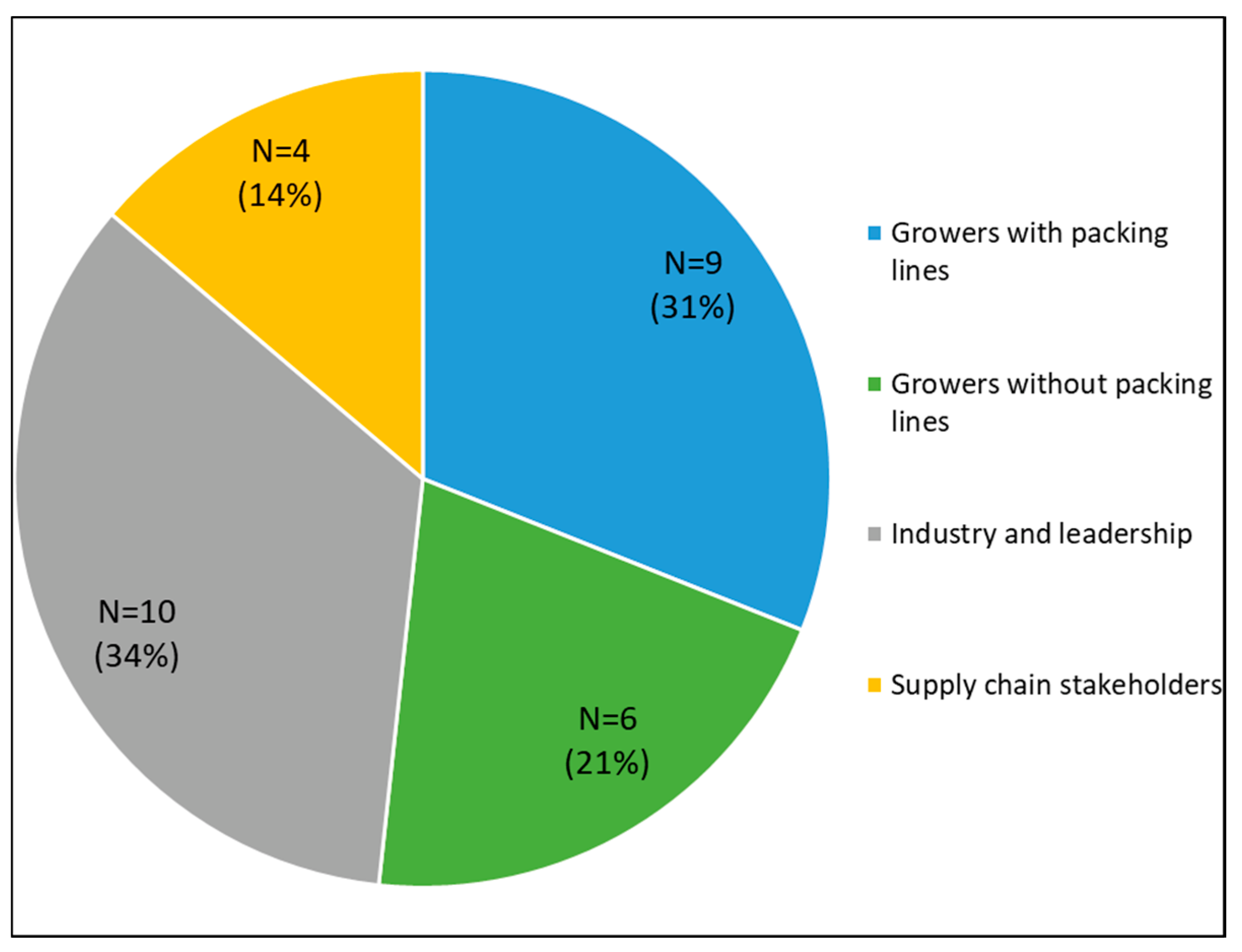 Sustainability 14 02274 g003 550
