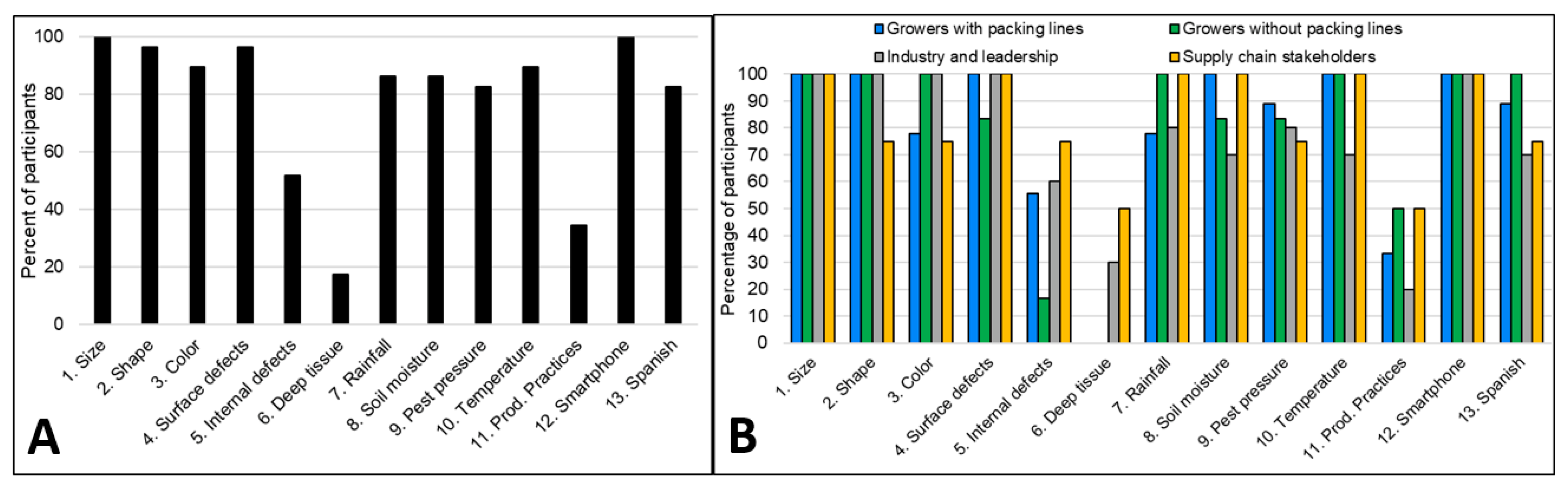 Sustainability 14 02274 g004 550