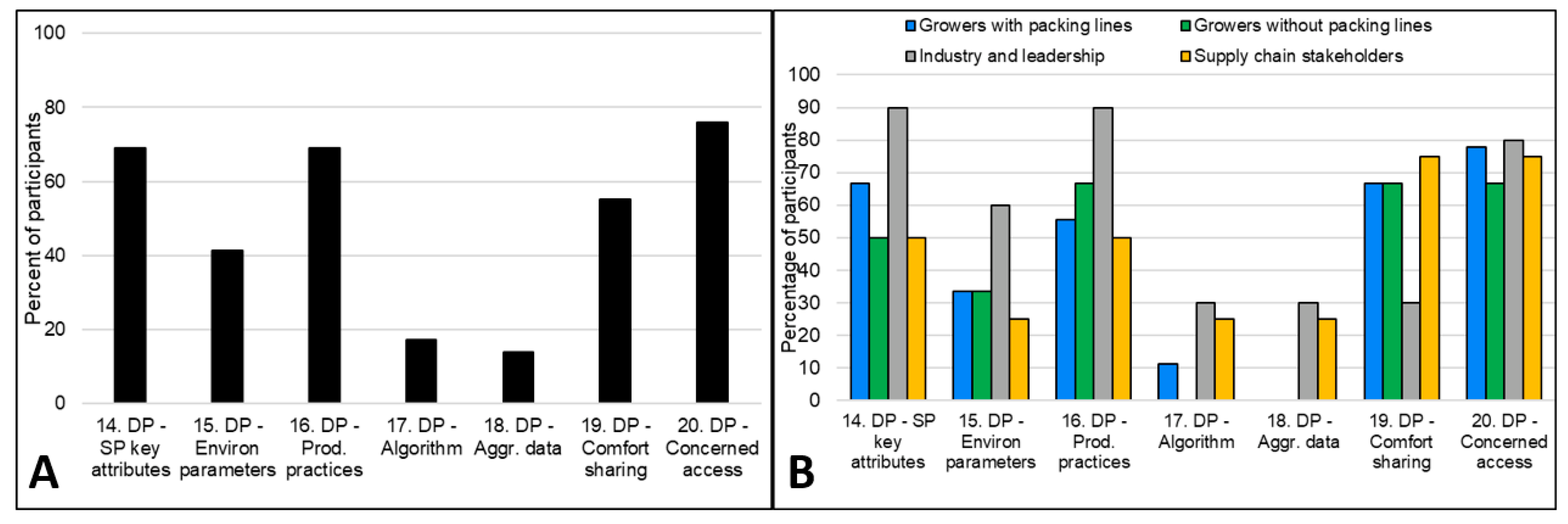 Sustainability 14 02274 g005 550