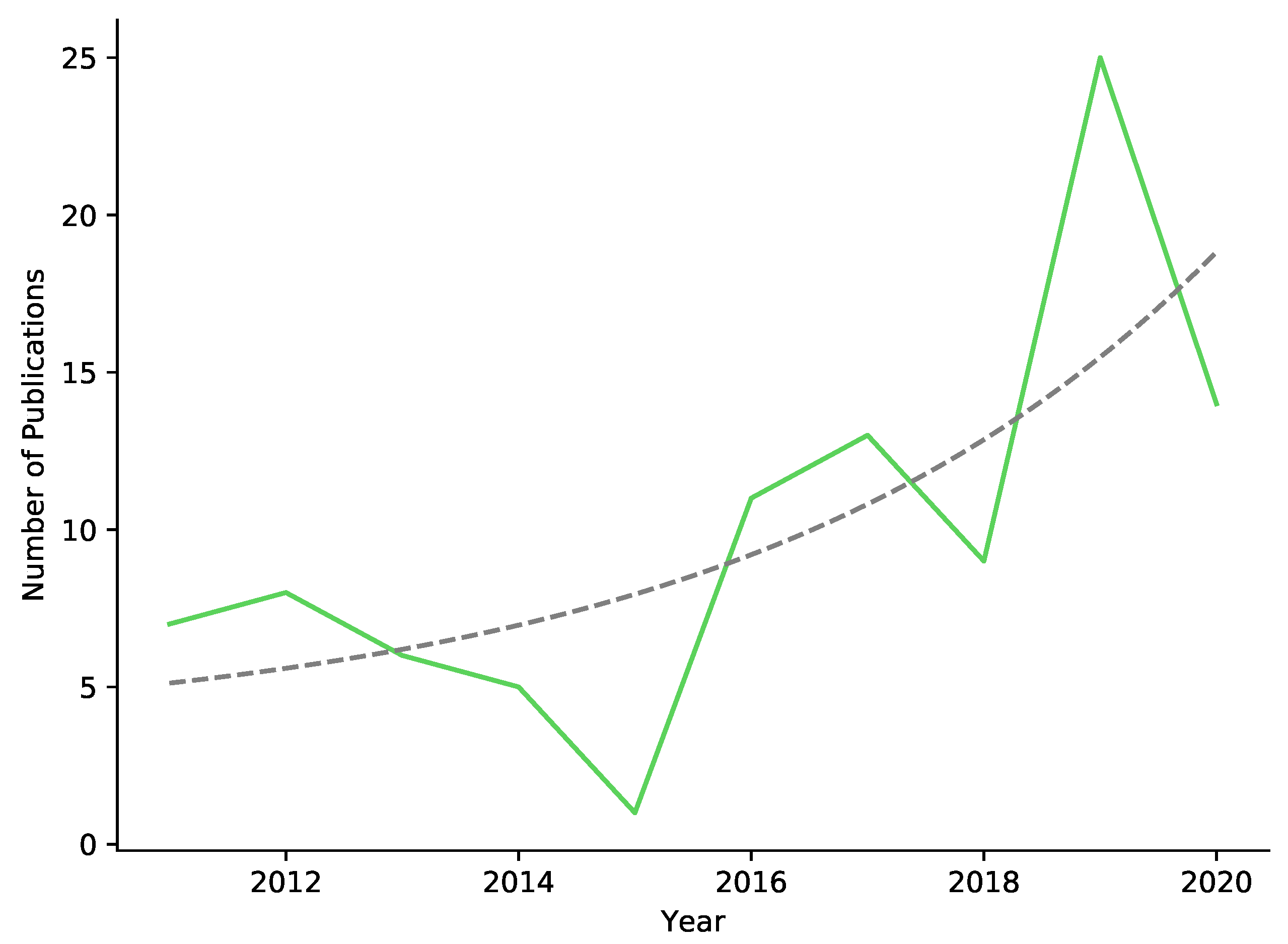 Sustainability 14 02275 g003 550