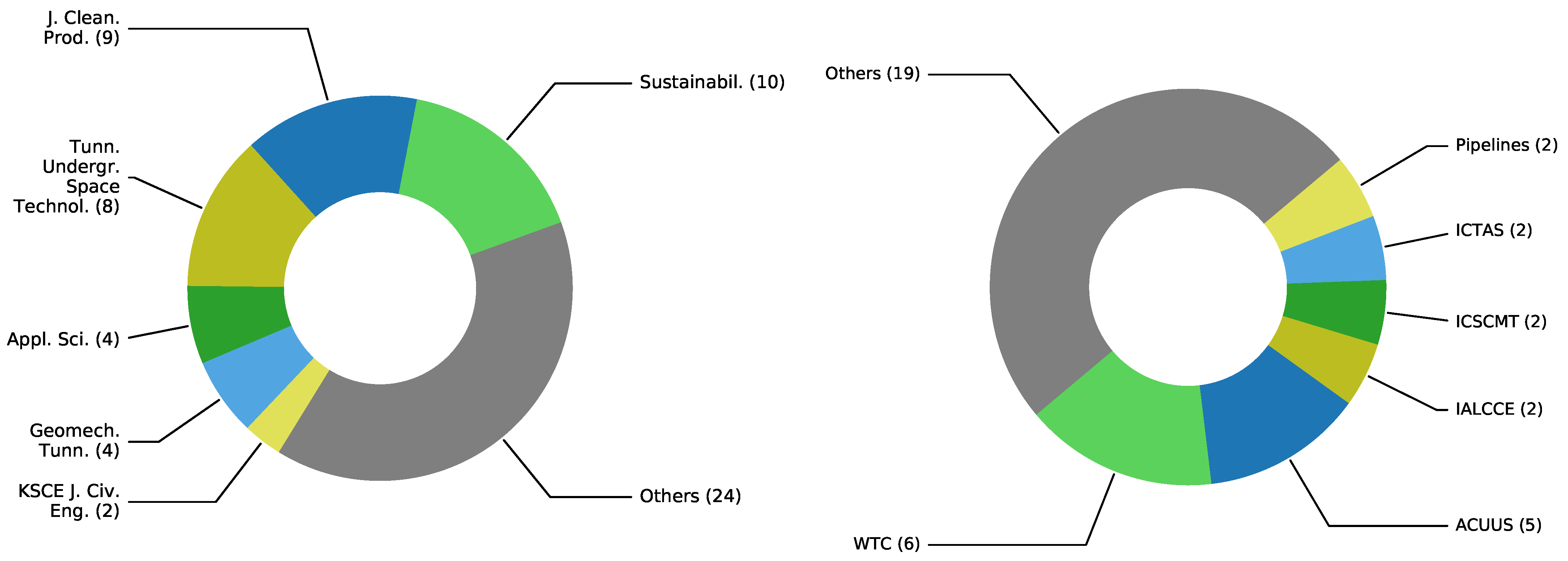 Sustainability 14 02275 g004 550