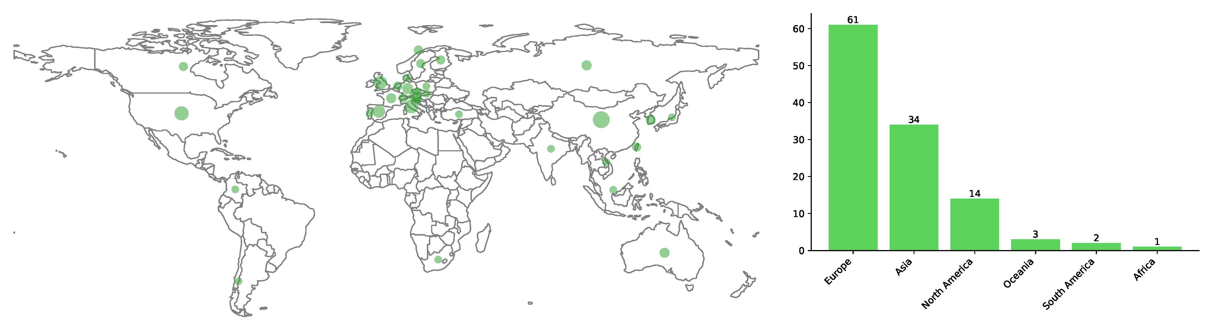 Sustainability 14 02275 g005 550