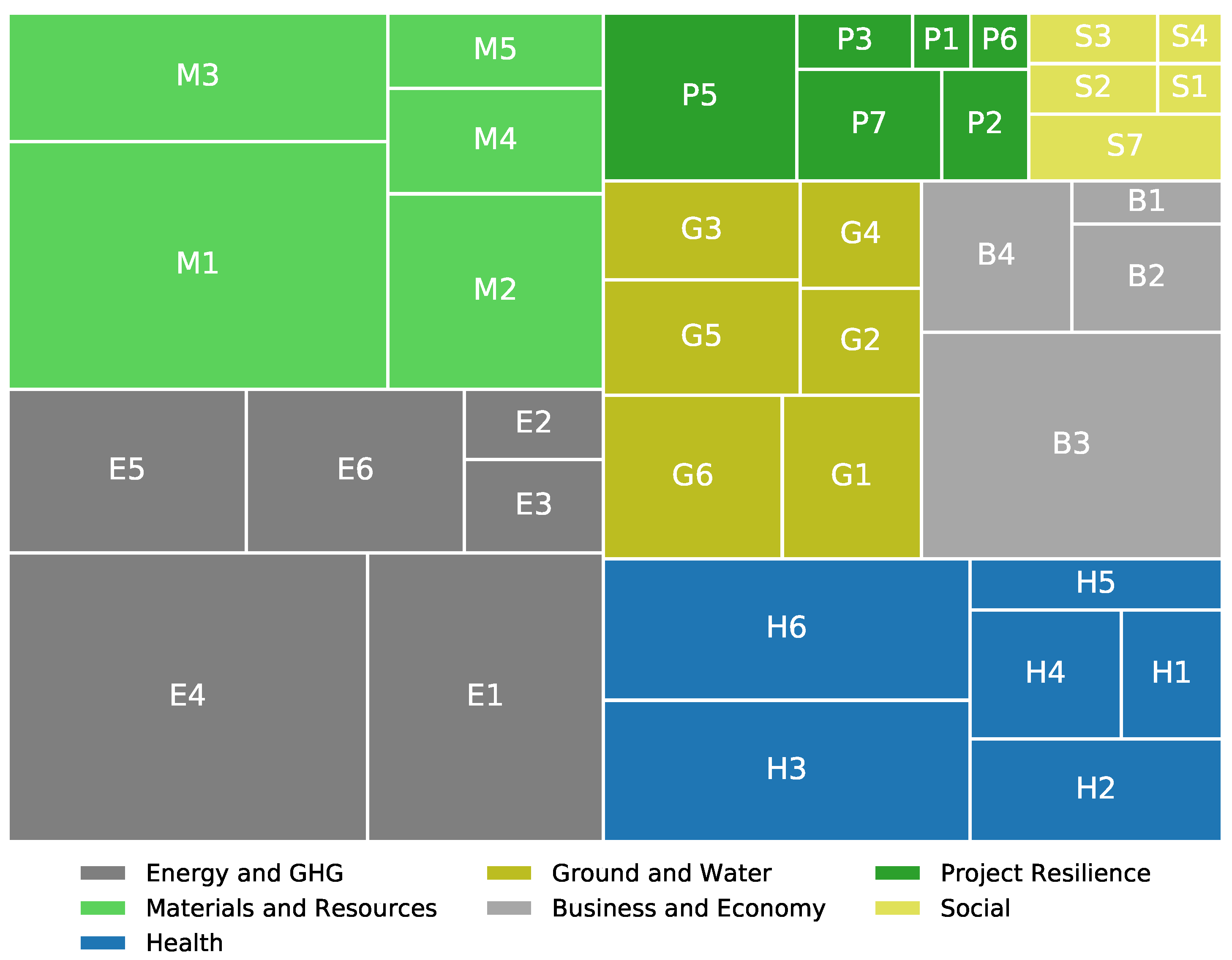 Sustainability 14 02275 g008 550