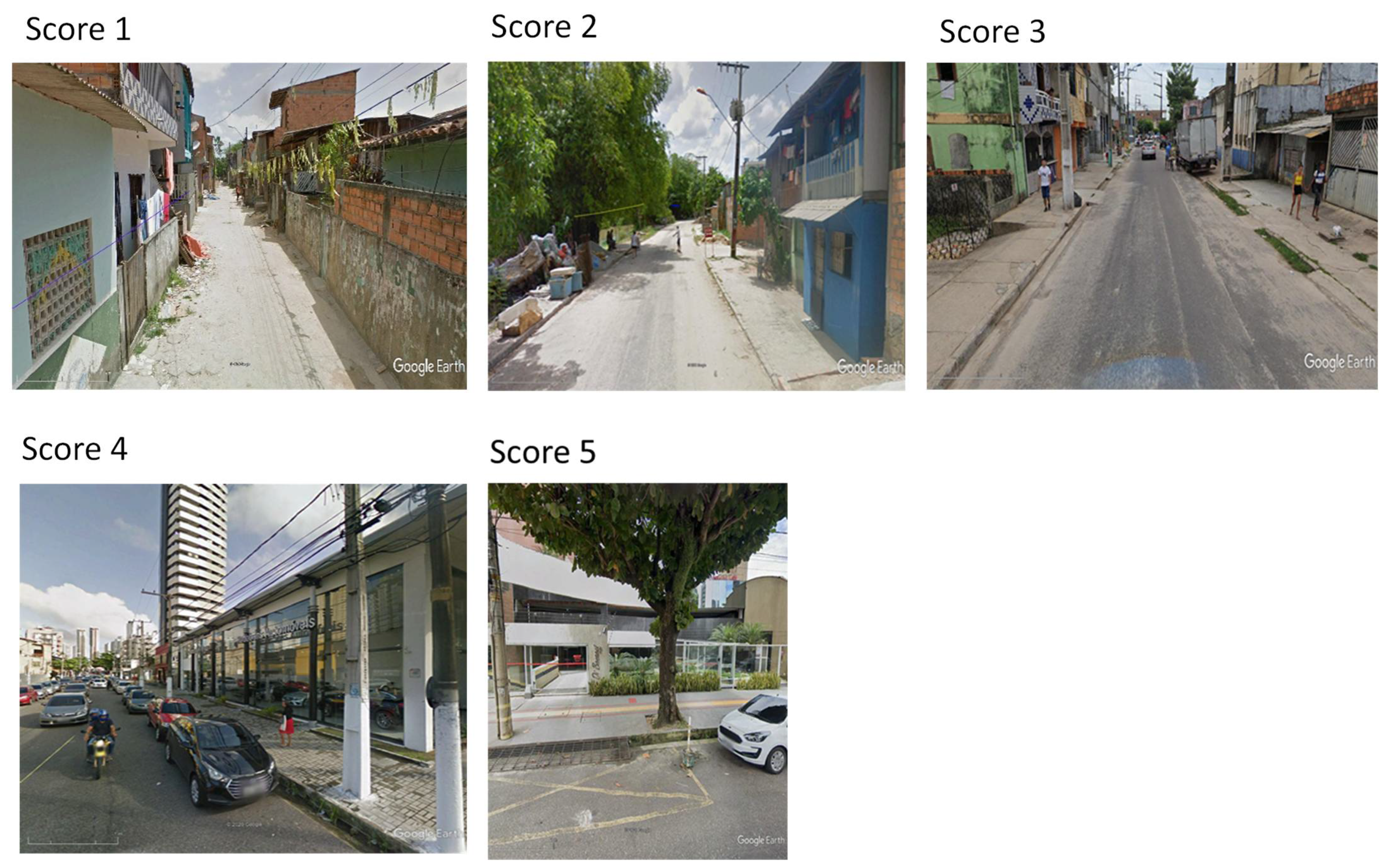 Sustainability 14 02276 g006