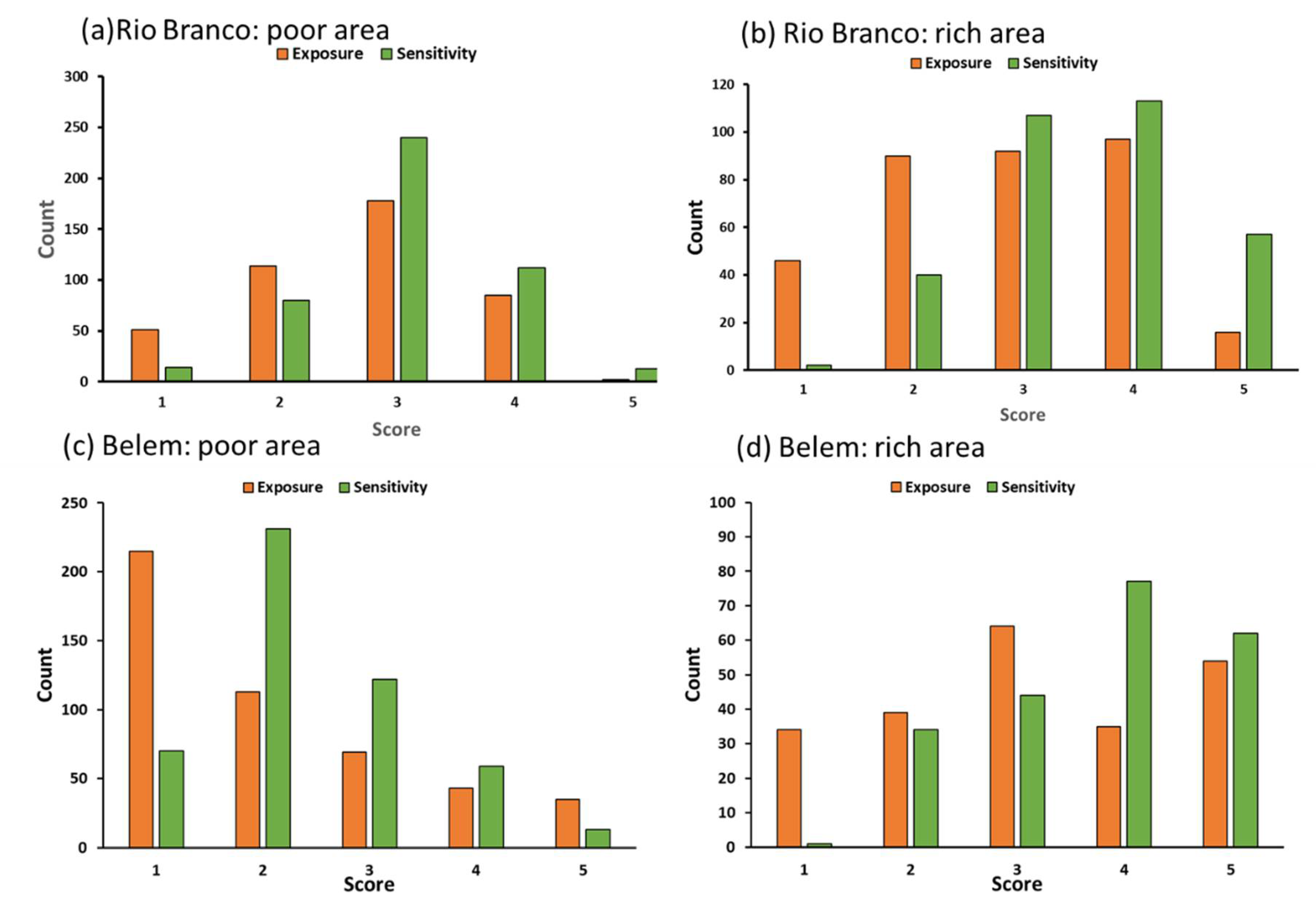 Sustainability 14 02276 g007