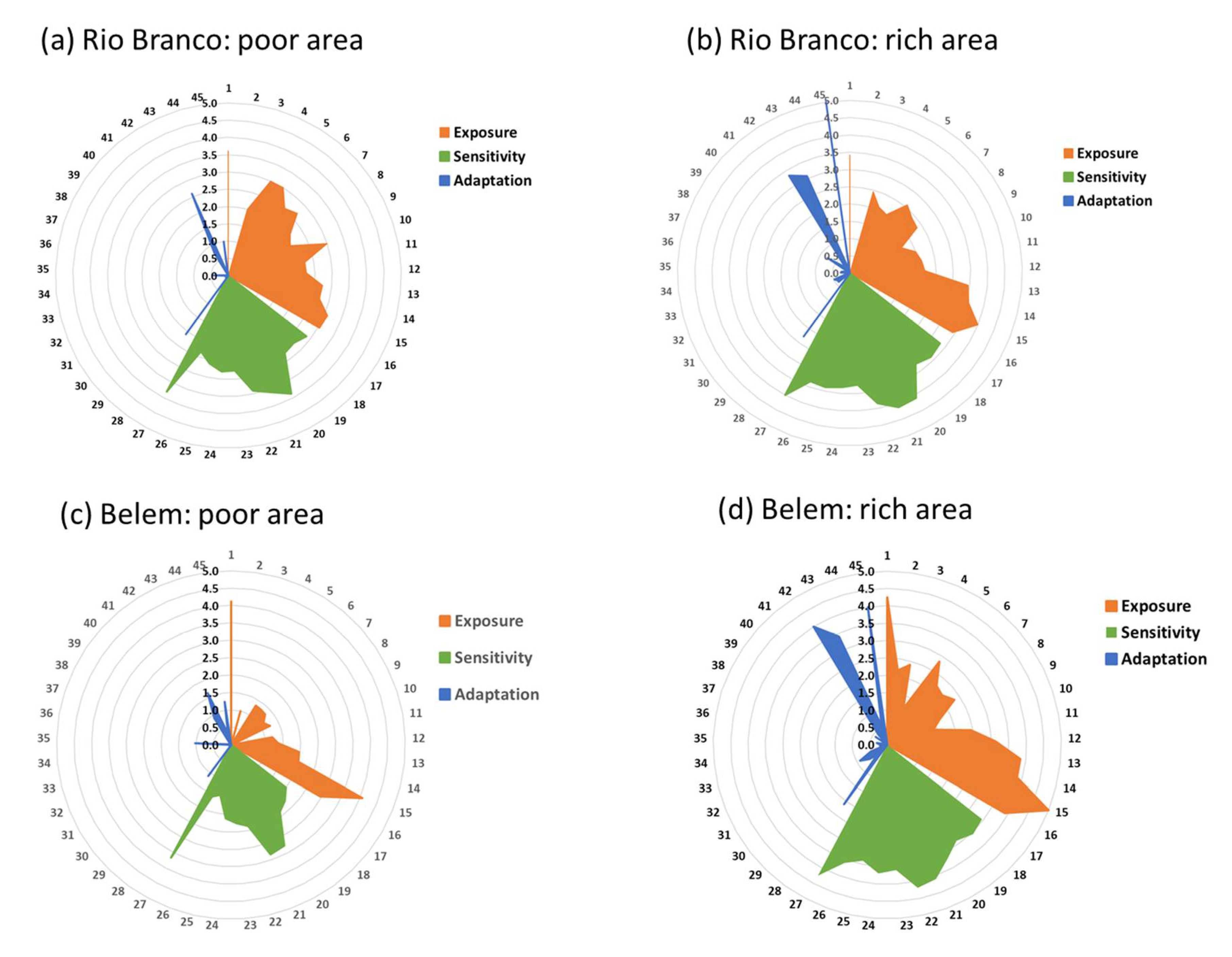 Sustainability 14 02276 g008