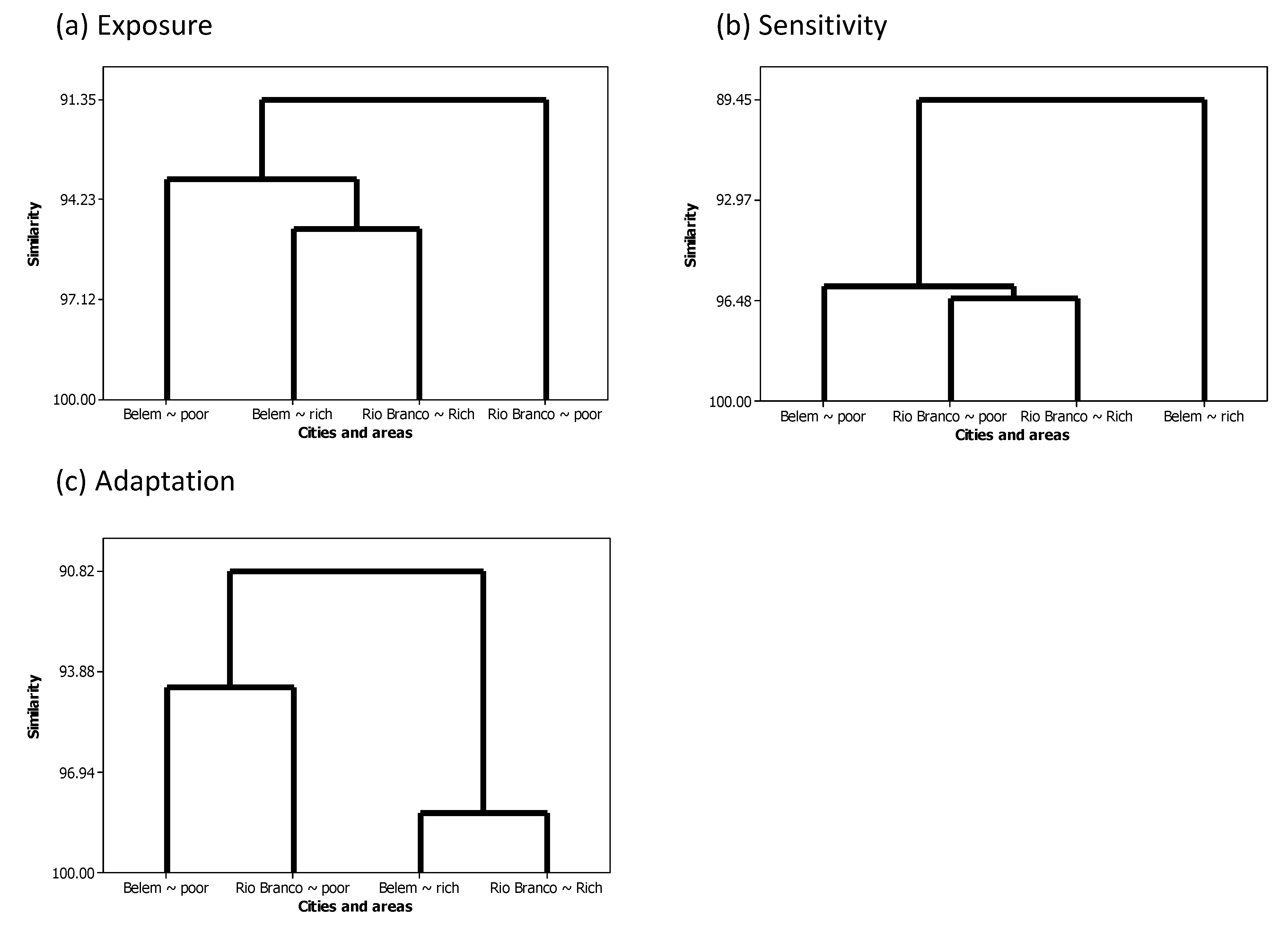 Sustainability 14 02276 g009