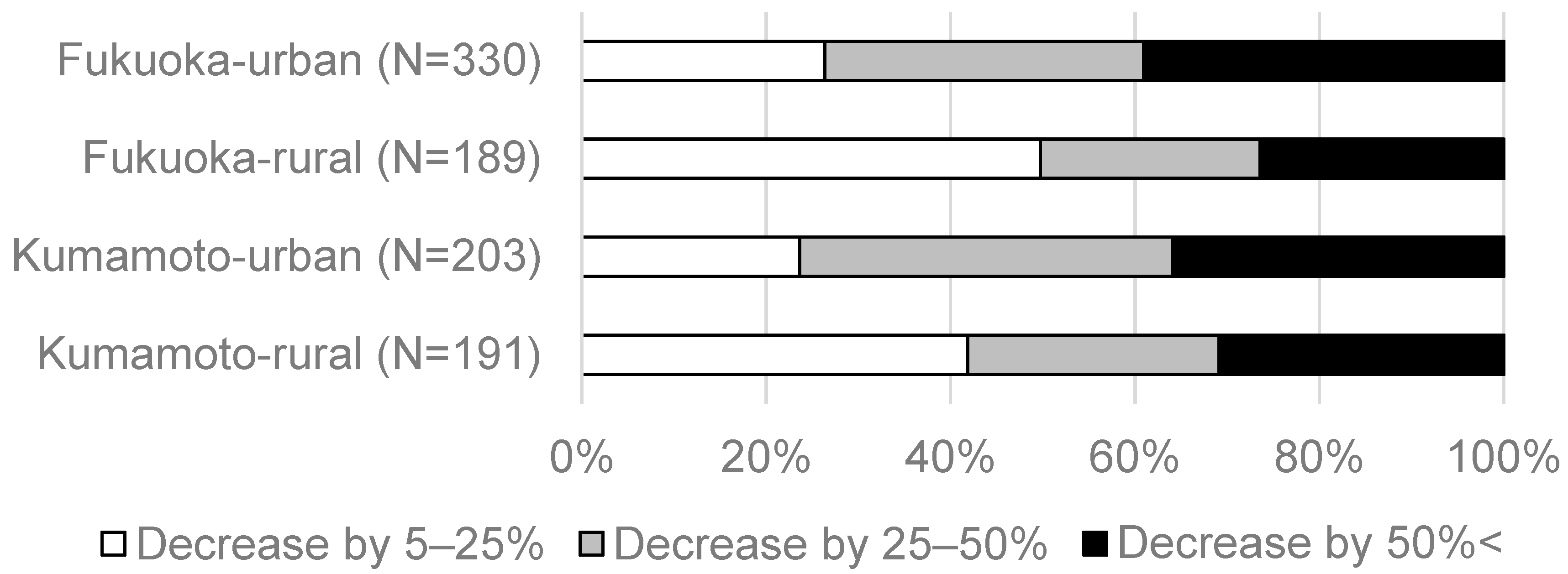 Sustainability 14 02277 g002 550
