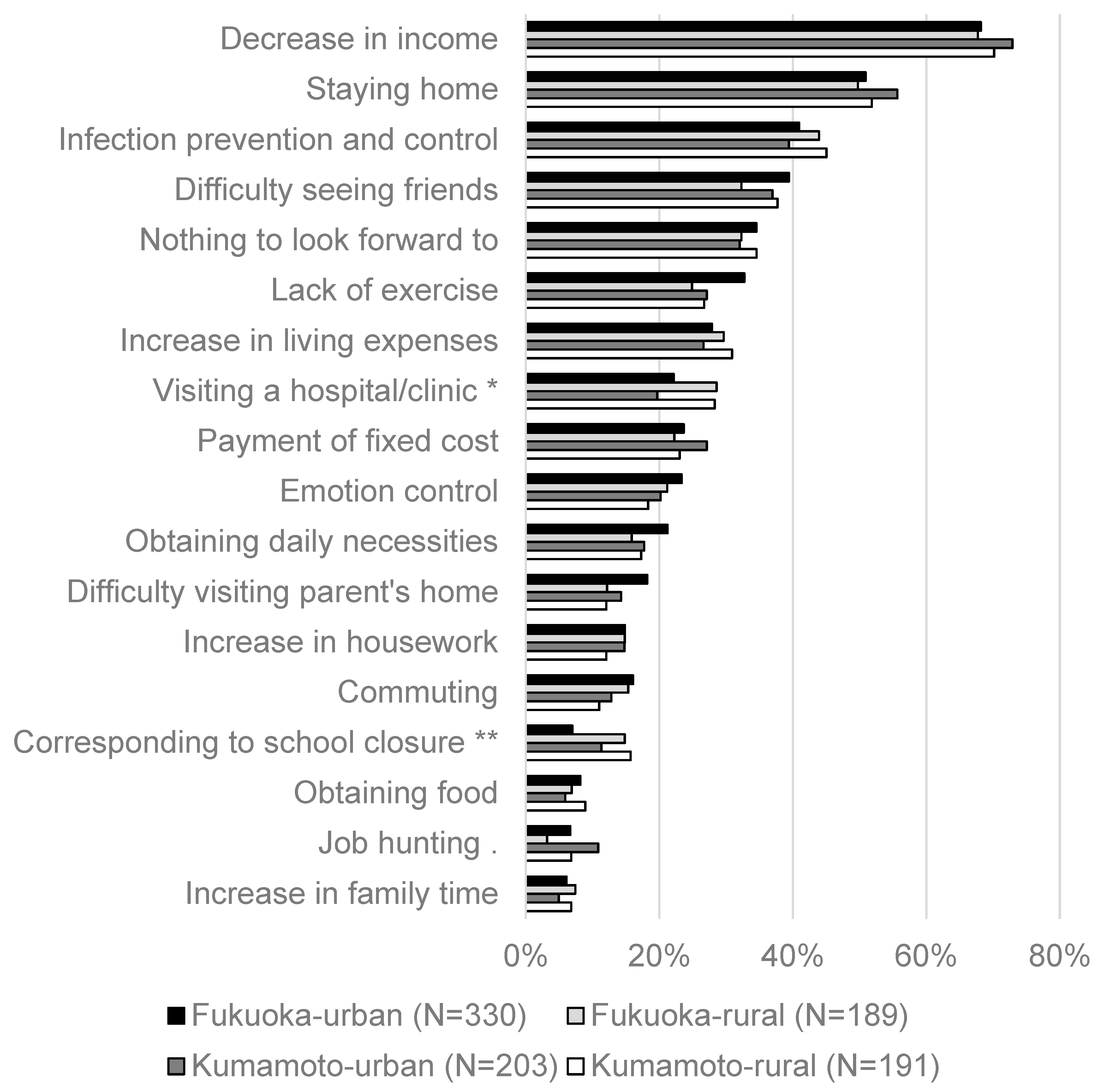 Sustainability 14 02277 g003 550
