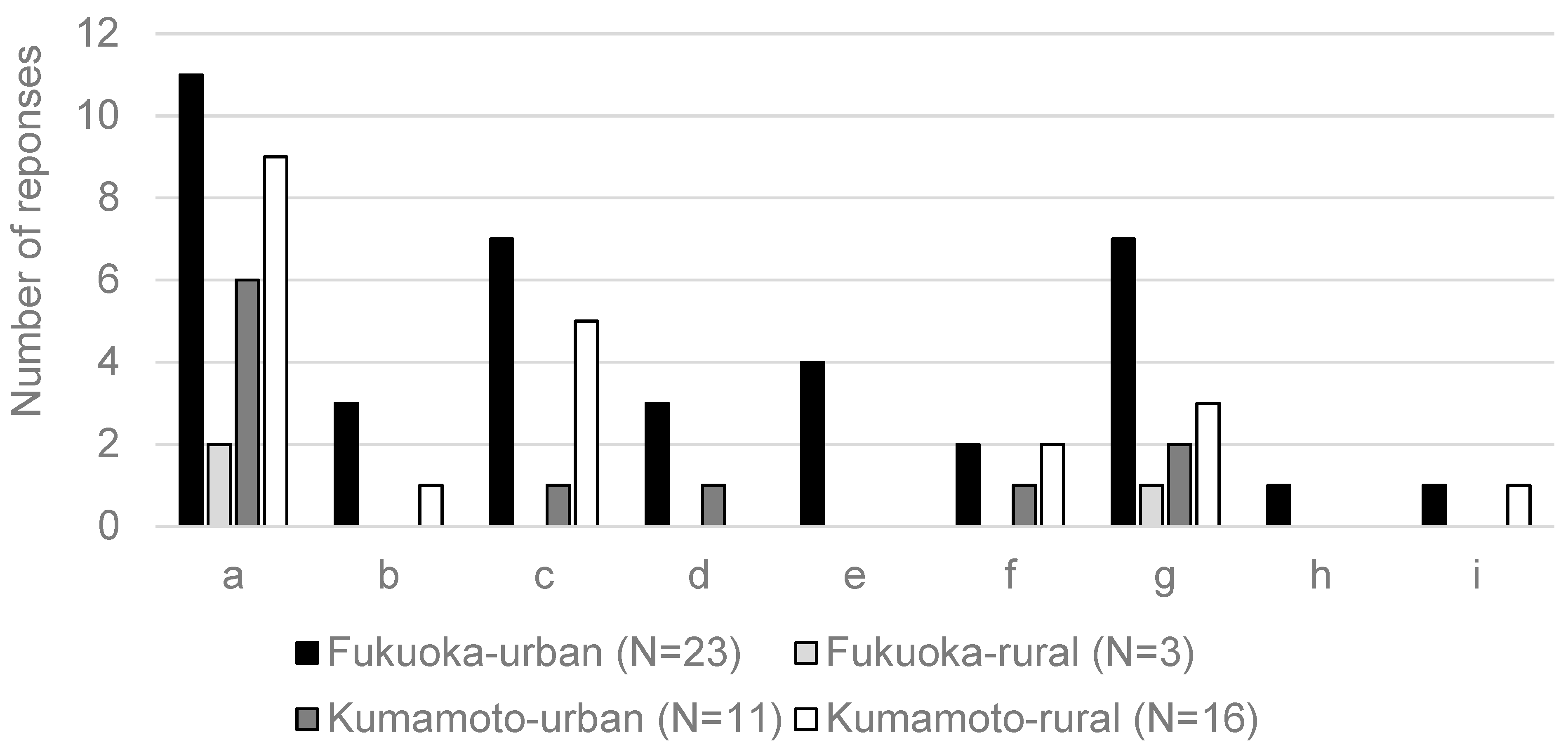 Sustainability 14 02277 g004 550